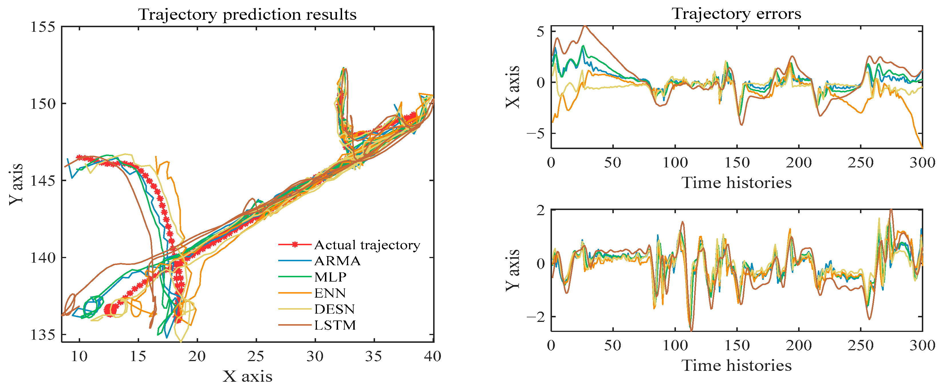 Electronics 11 02094 g004 Electronics 11 02094 g004