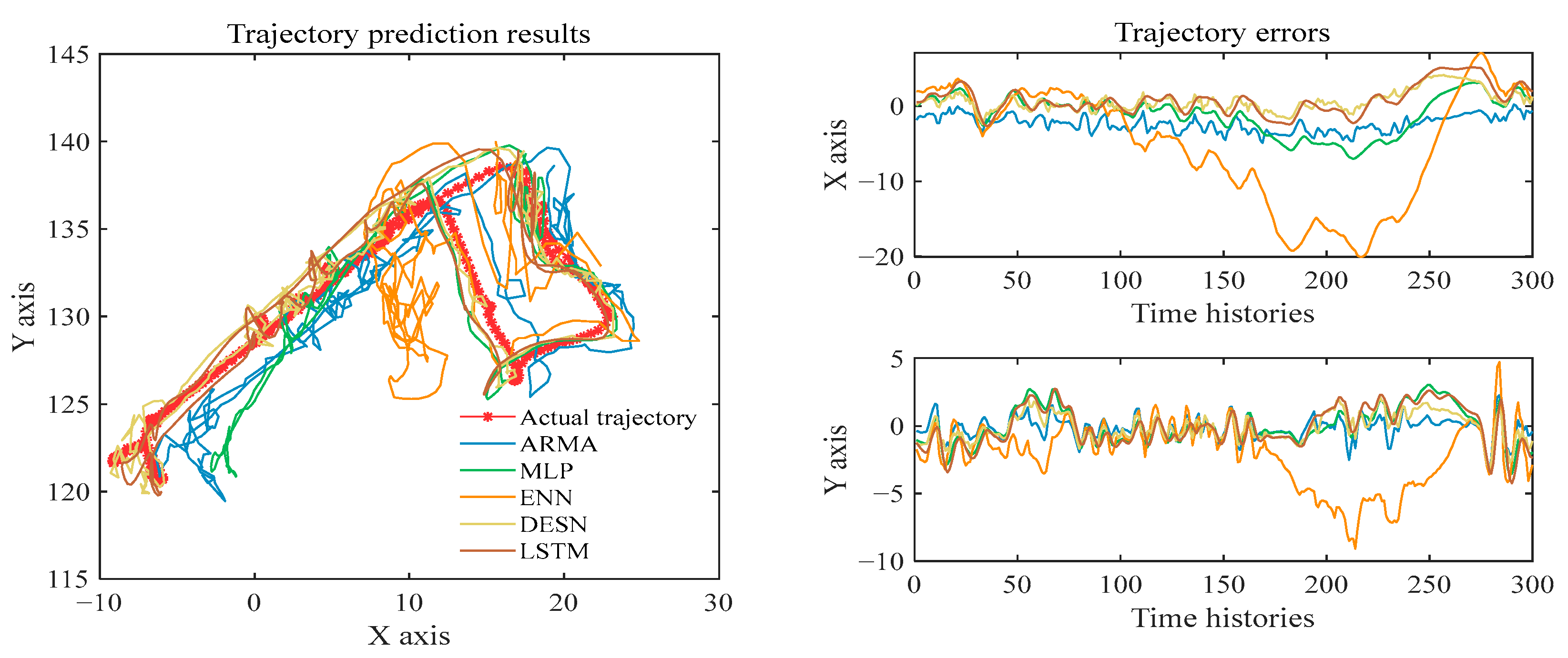 Electronics 11 02094 g005 Electronics 11 02094 g005