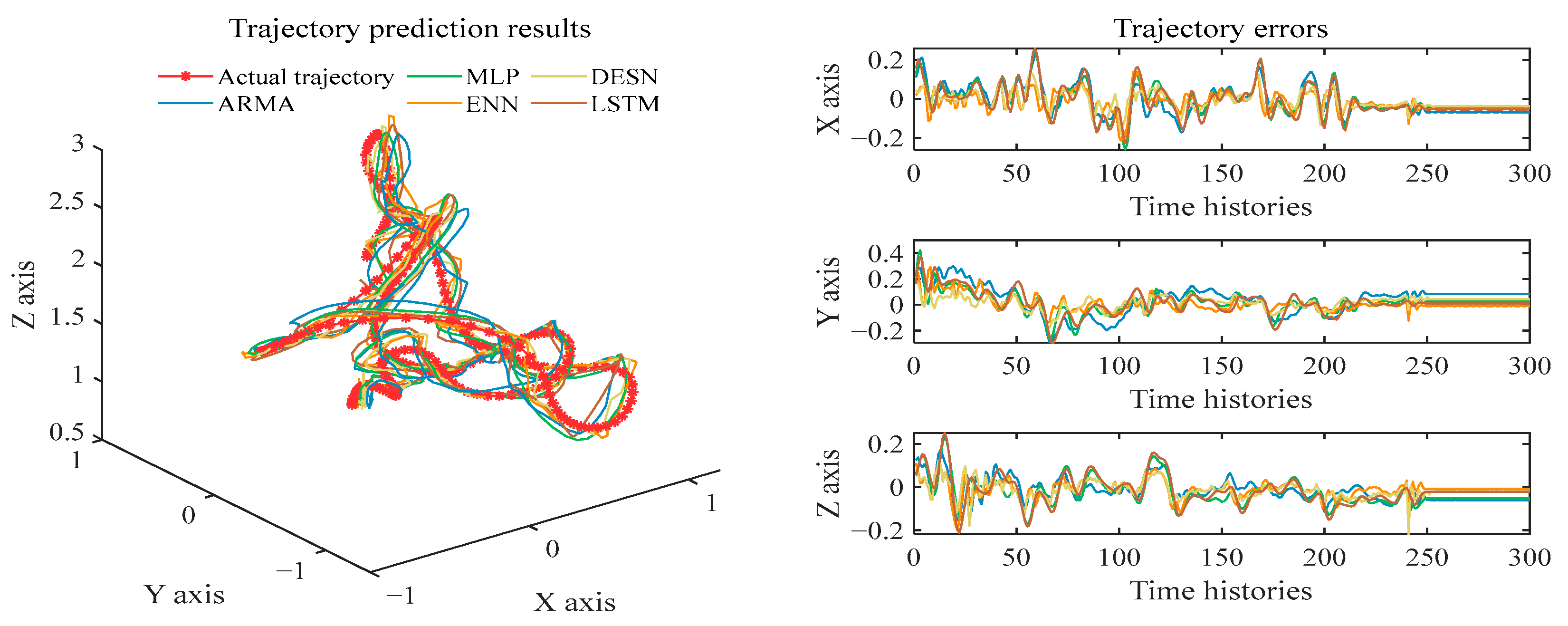 Electronics 11 02094 g006 Electronics 11 02094 g006