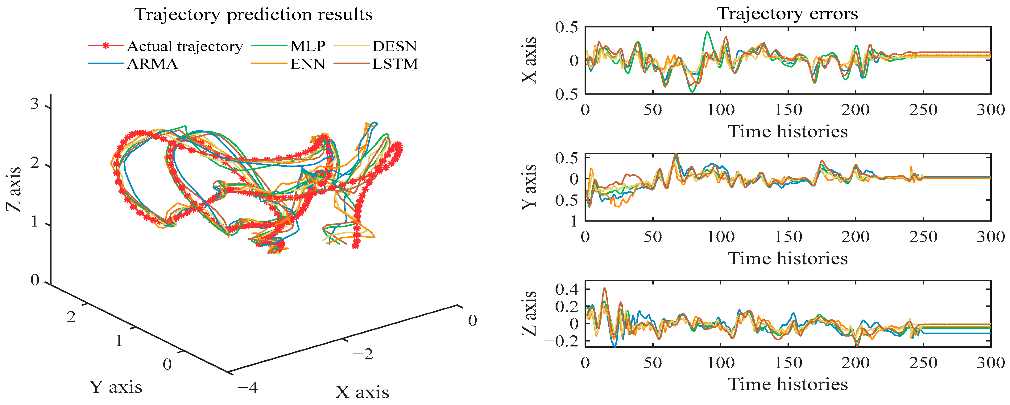 Electronics 11 02094 g007 Electronics 11 02094 g007