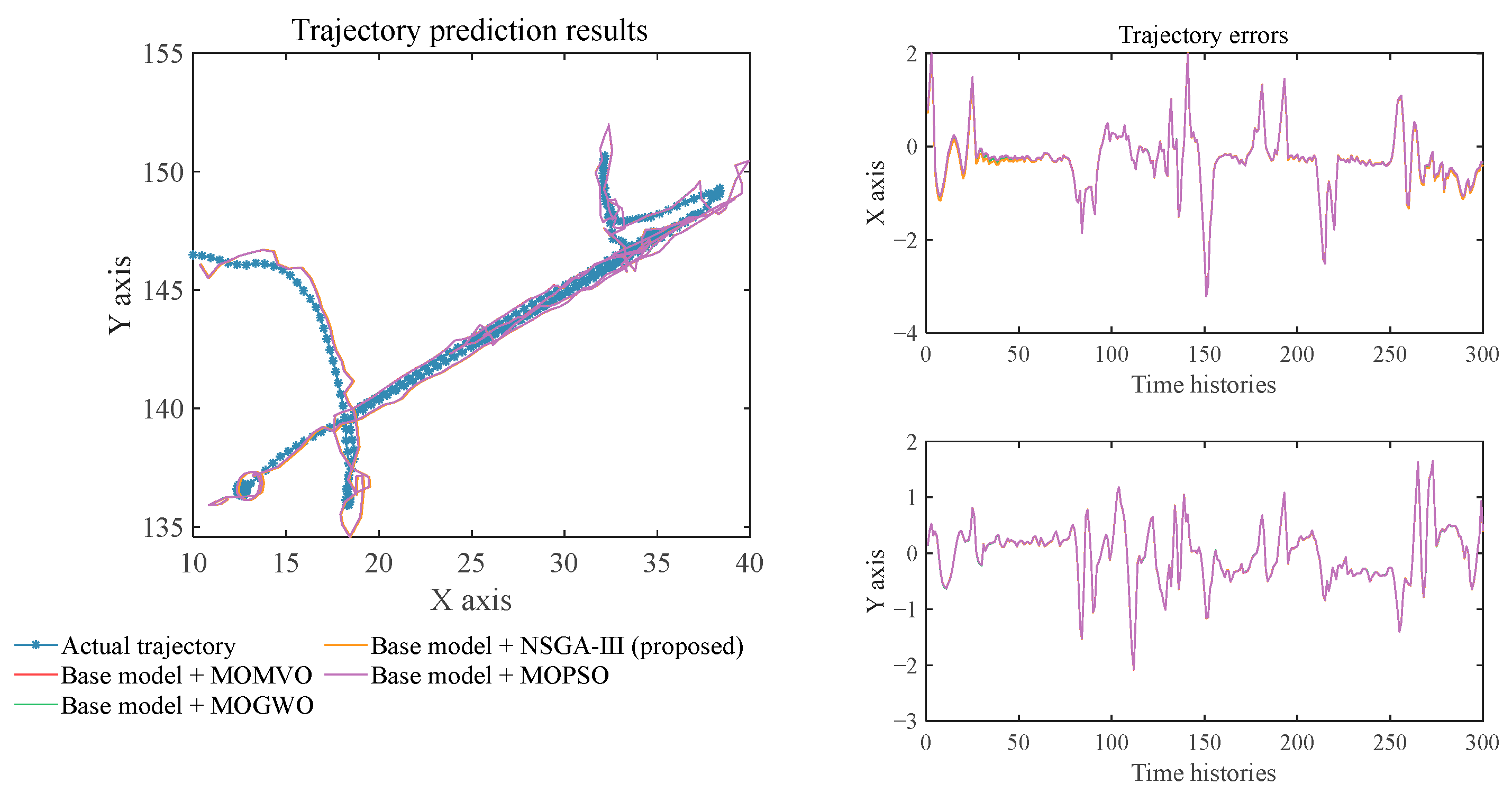 Electronics 11 02094 g009 Electronics 11 02094 g009