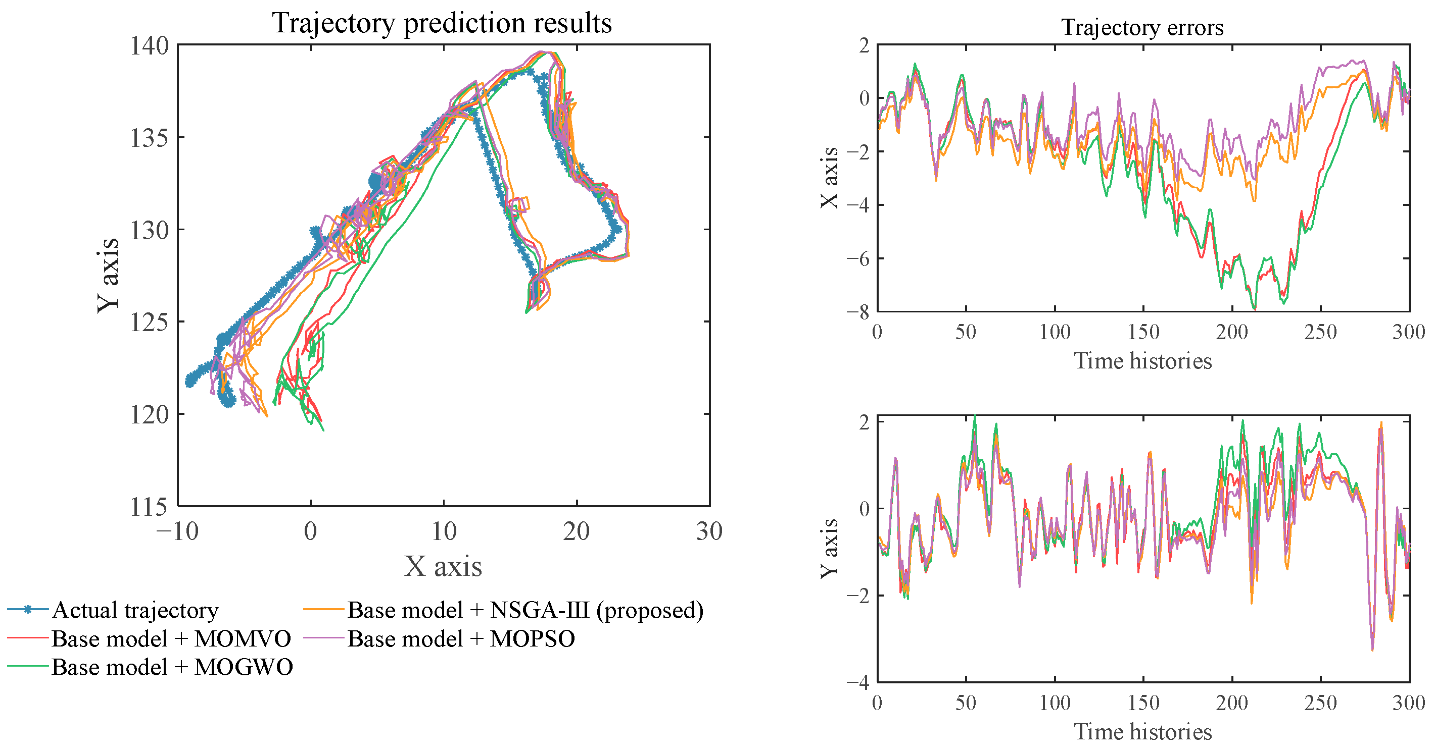 Electronics 11 02094 g010 Electronics 11 02094 g010