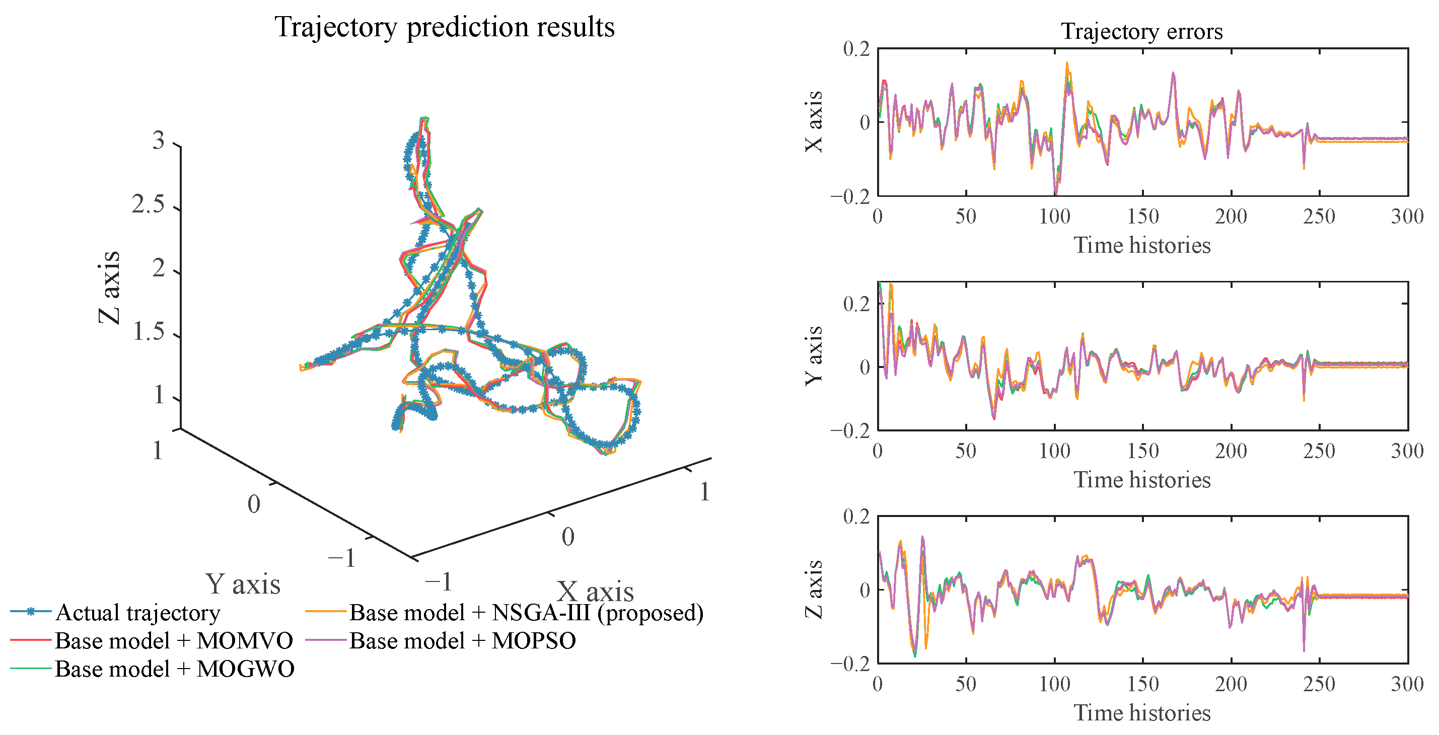 Electronics 11 02094 g011 Electronics 11 02094 g011