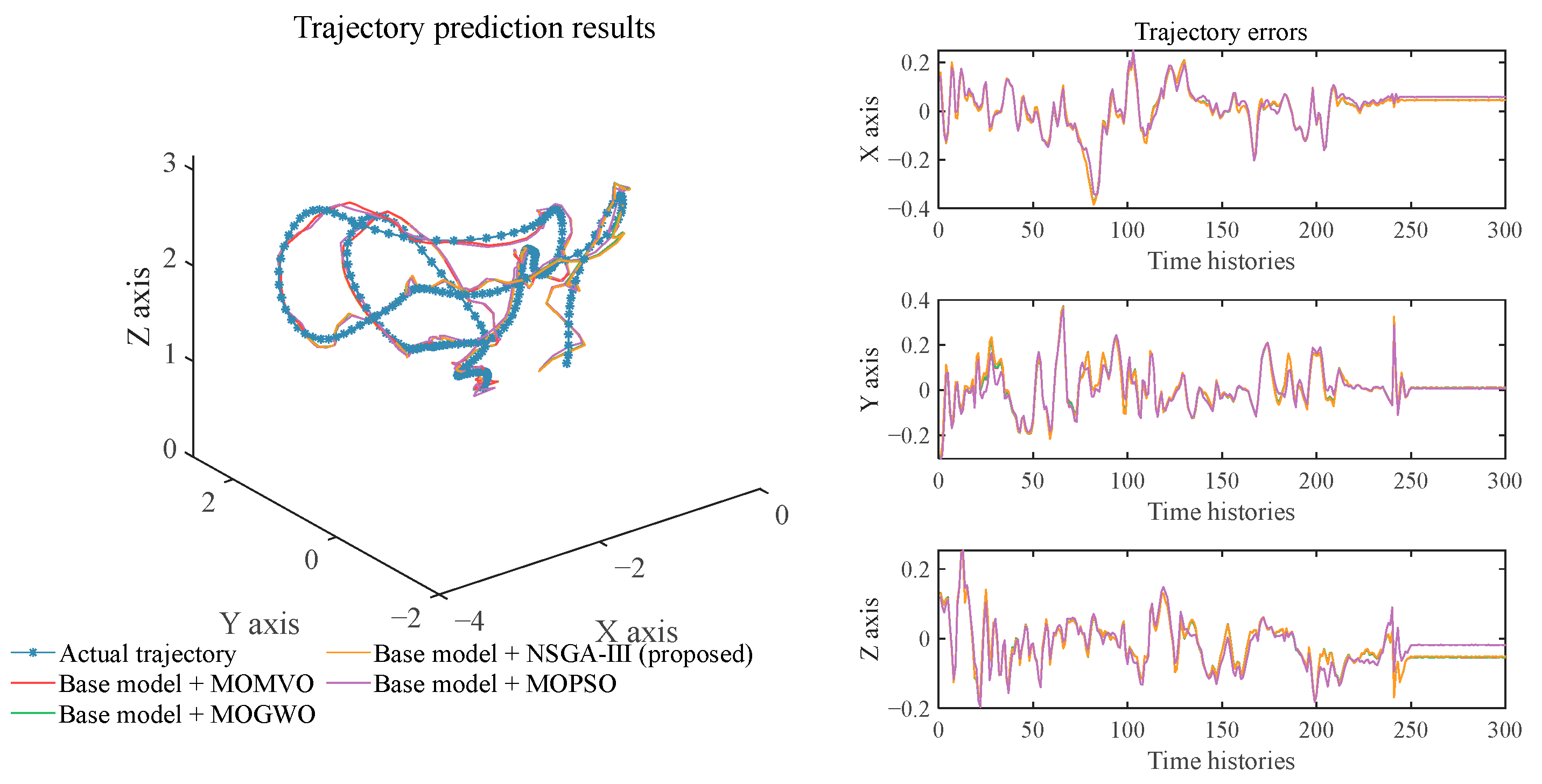 Electronics 11 02094 g012 Electronics 11 02094 g012