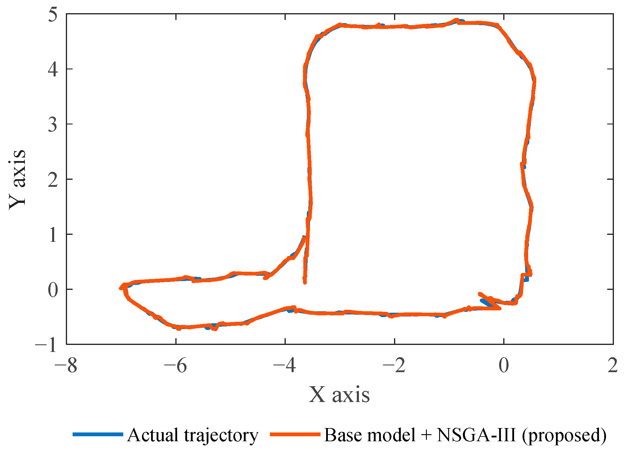 Electronics 11 02094 g015 Electronics 11 02094 g015