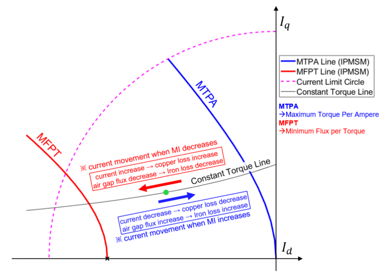 Electronics 11 02095 g001
