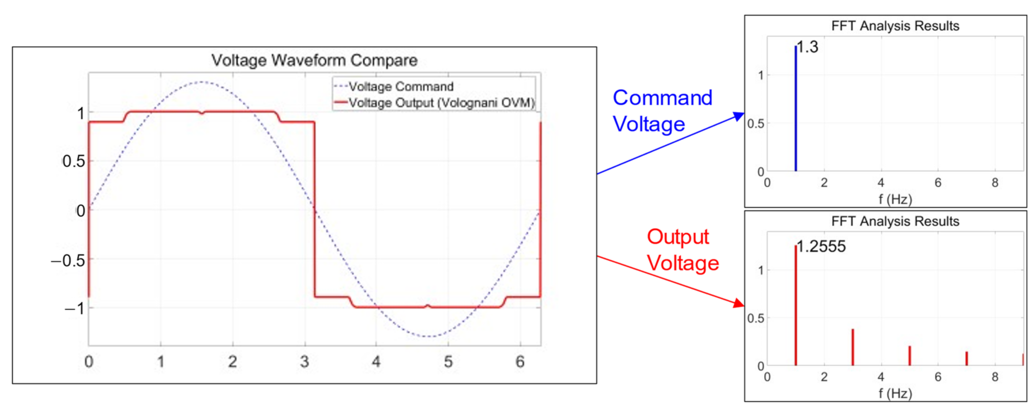 Electronics 11 02095 g004