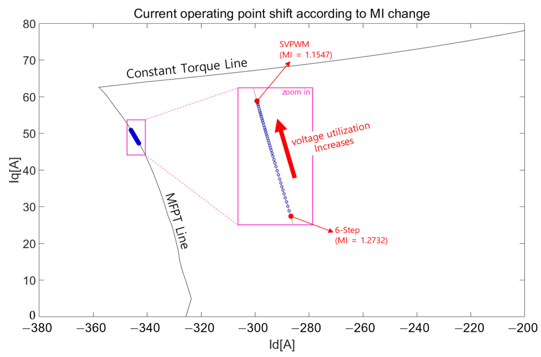 Electronics 11 02095 g011