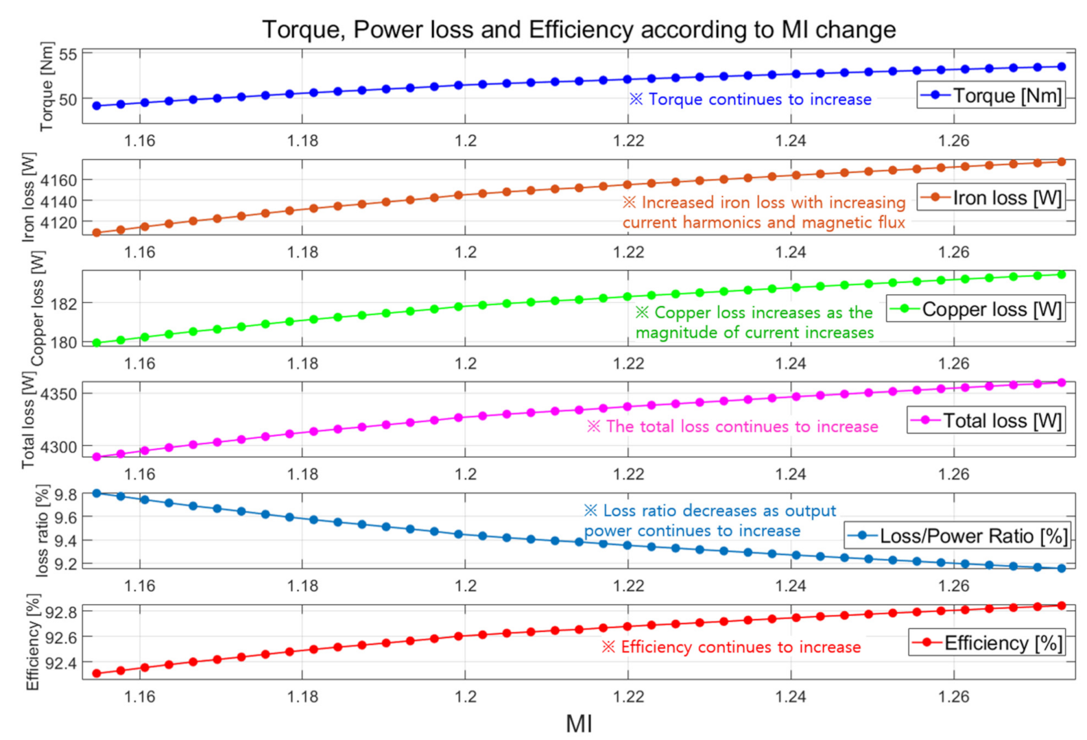 Electronics 11 02095 g012