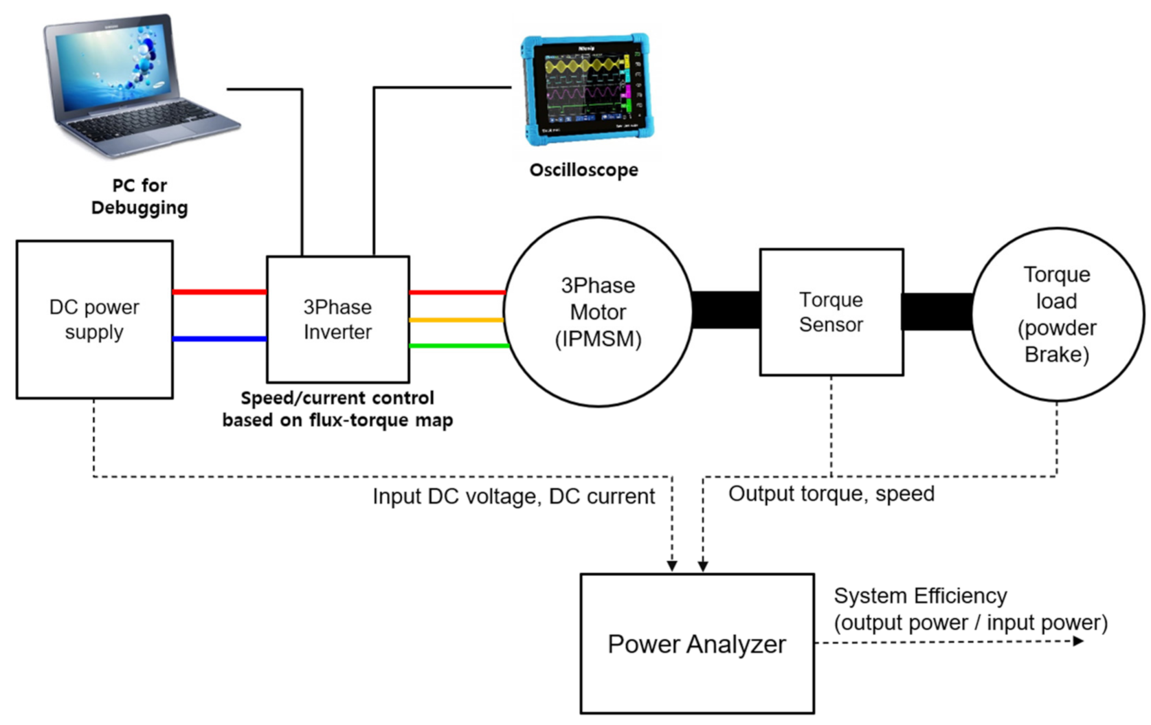 Electronics 11 02095 g013