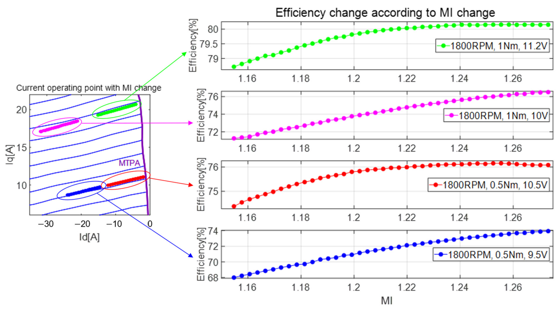 Electronics 11 02095 g014