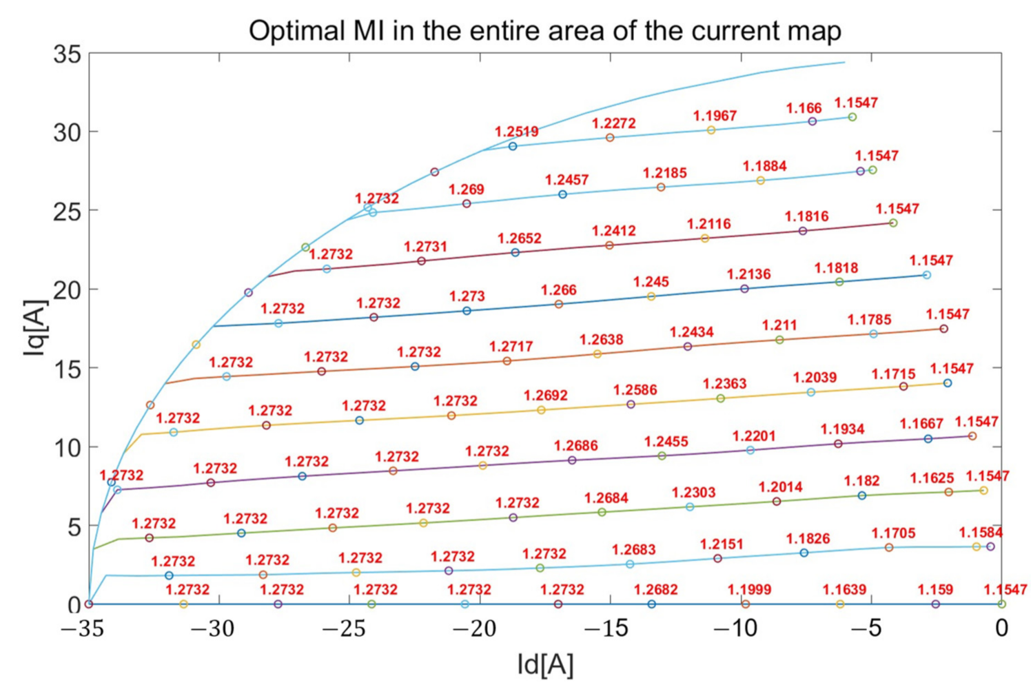 Electronics 11 02095 g018