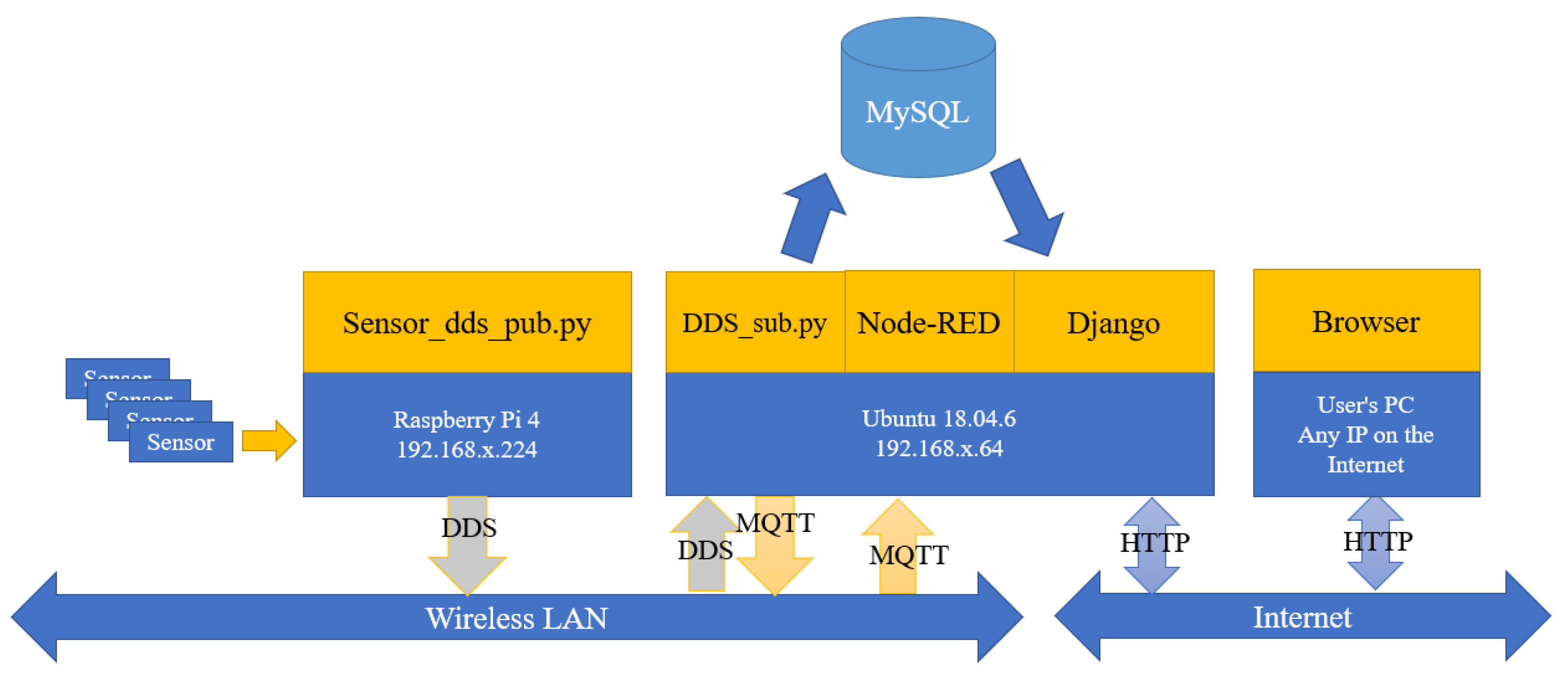Electronics 11 02096 g007