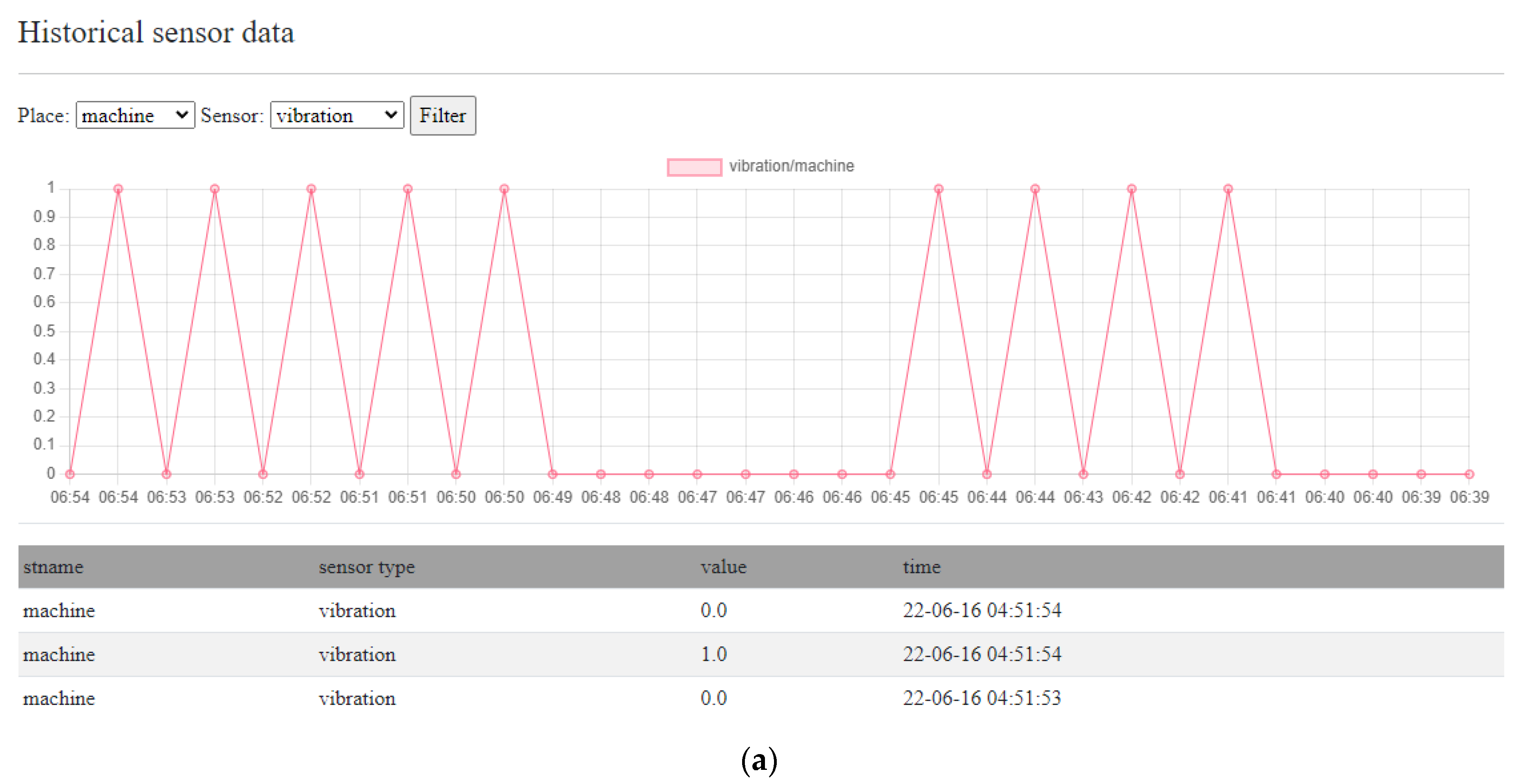 Electronics 11 02096 g016a