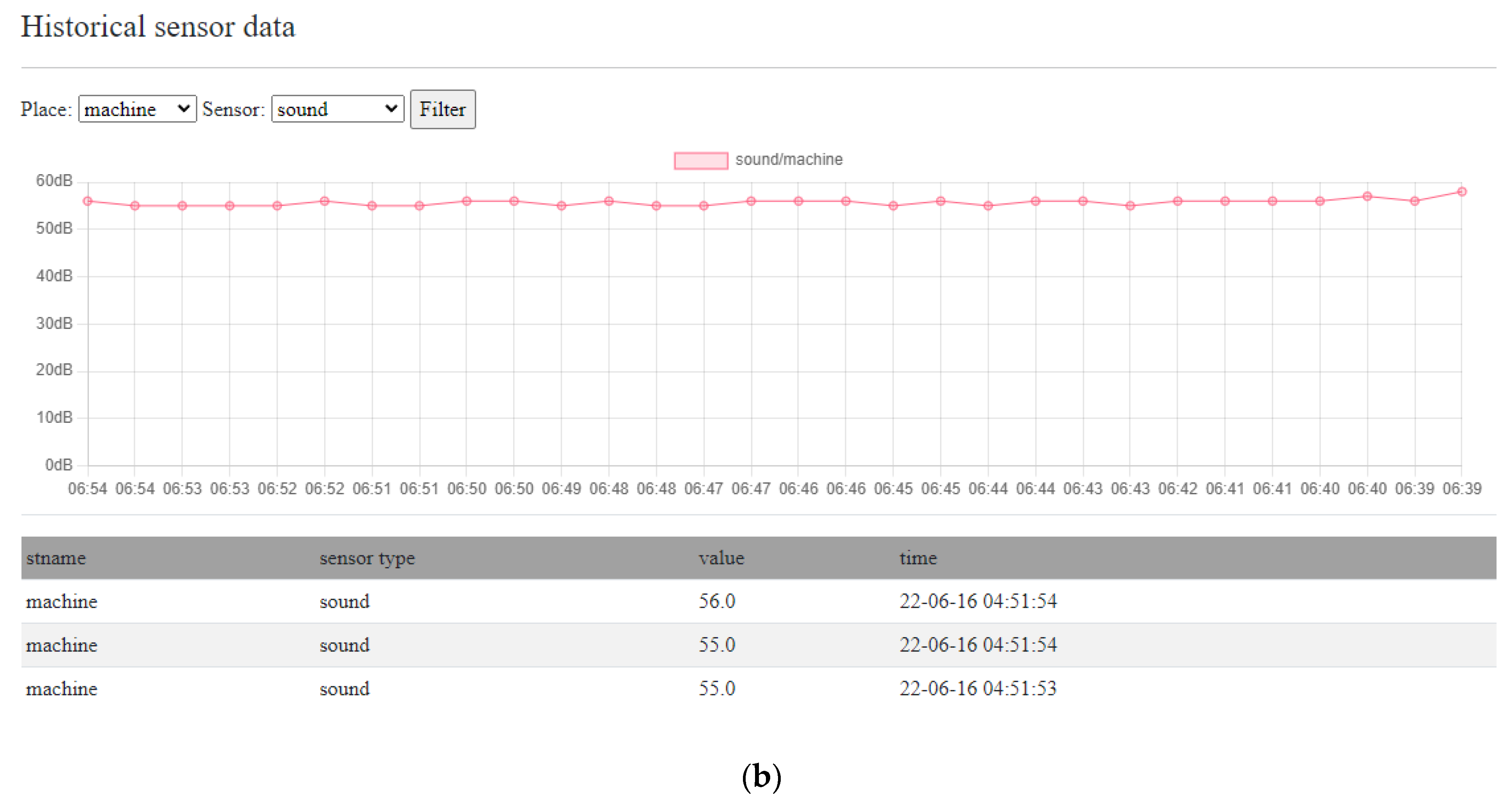 Electronics 11 02096 g016b
