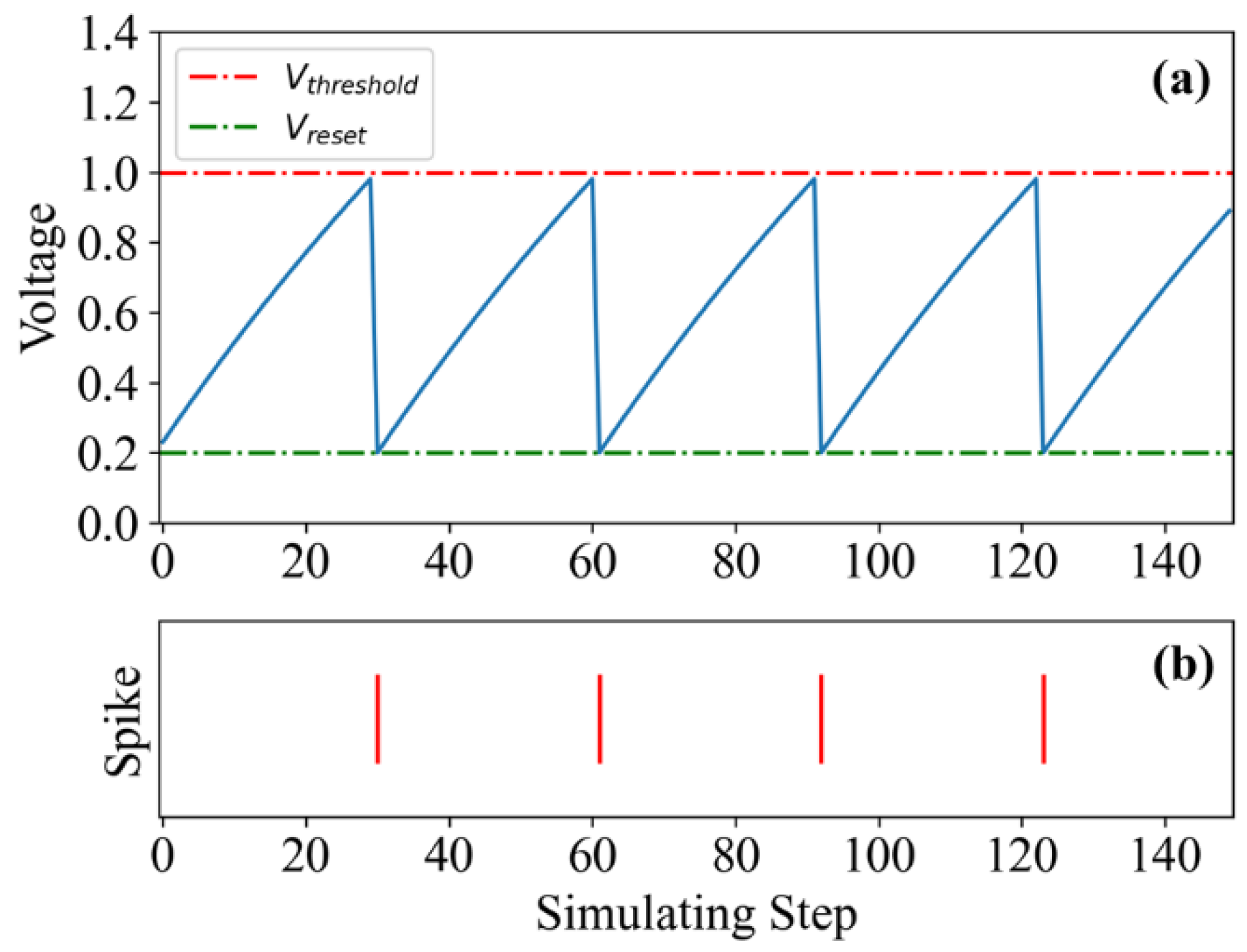 Electronics 11 02097 g002 550