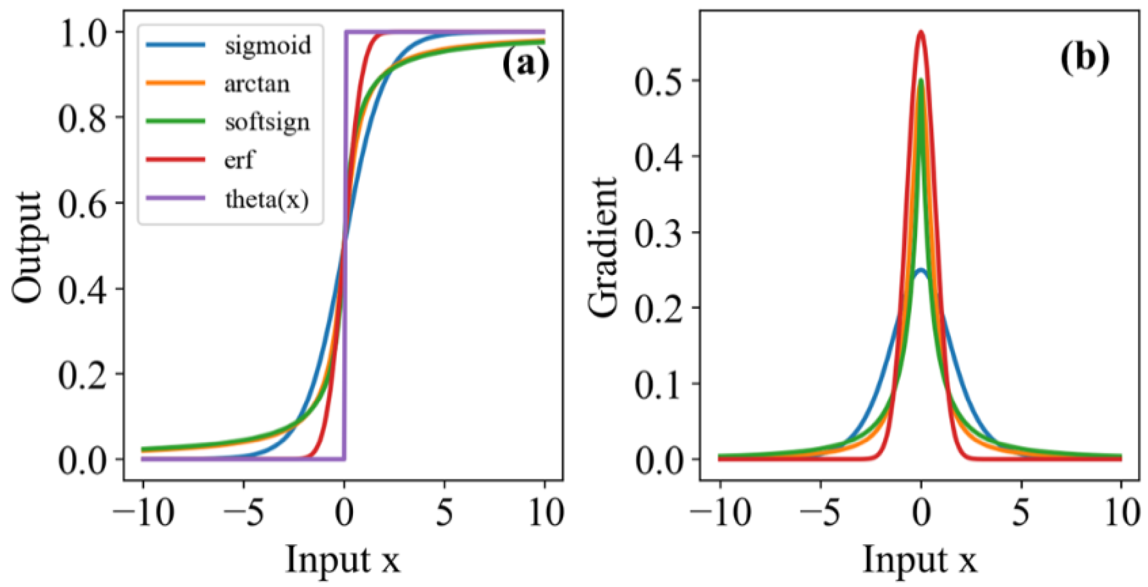 Electronics 11 02097 g004 550