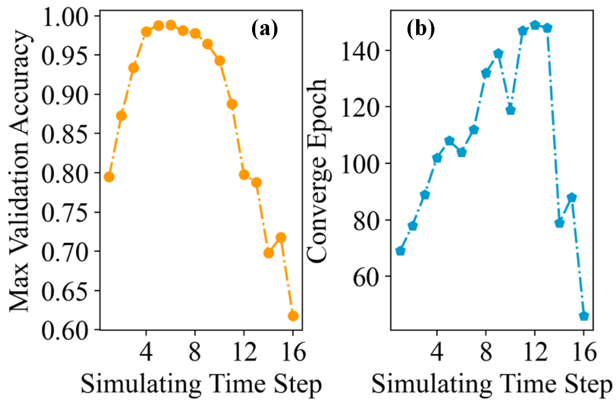 Electronics 11 02097 g008 550