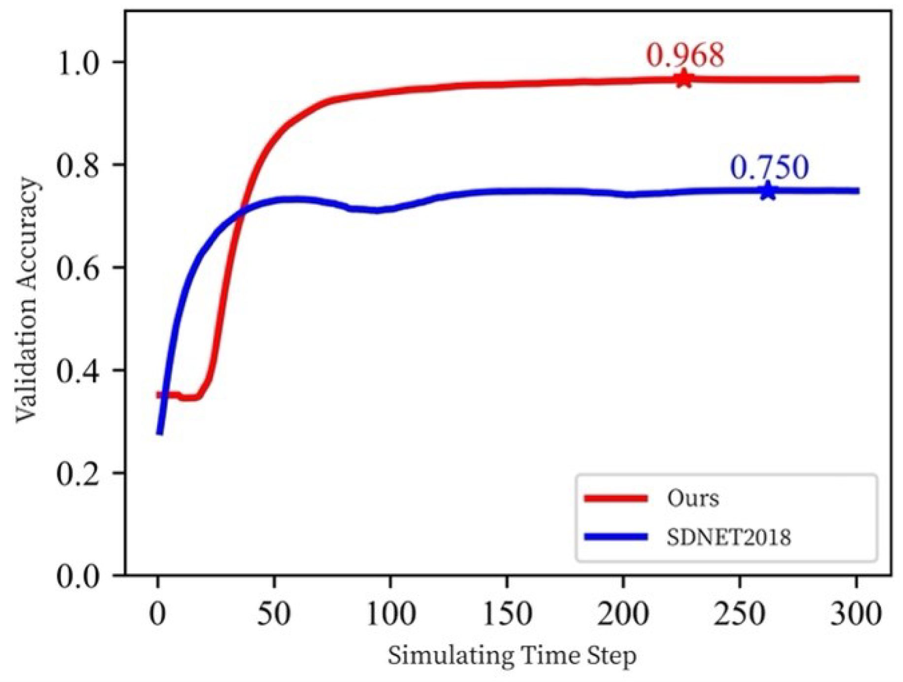 Electronics 11 02097 g009 550