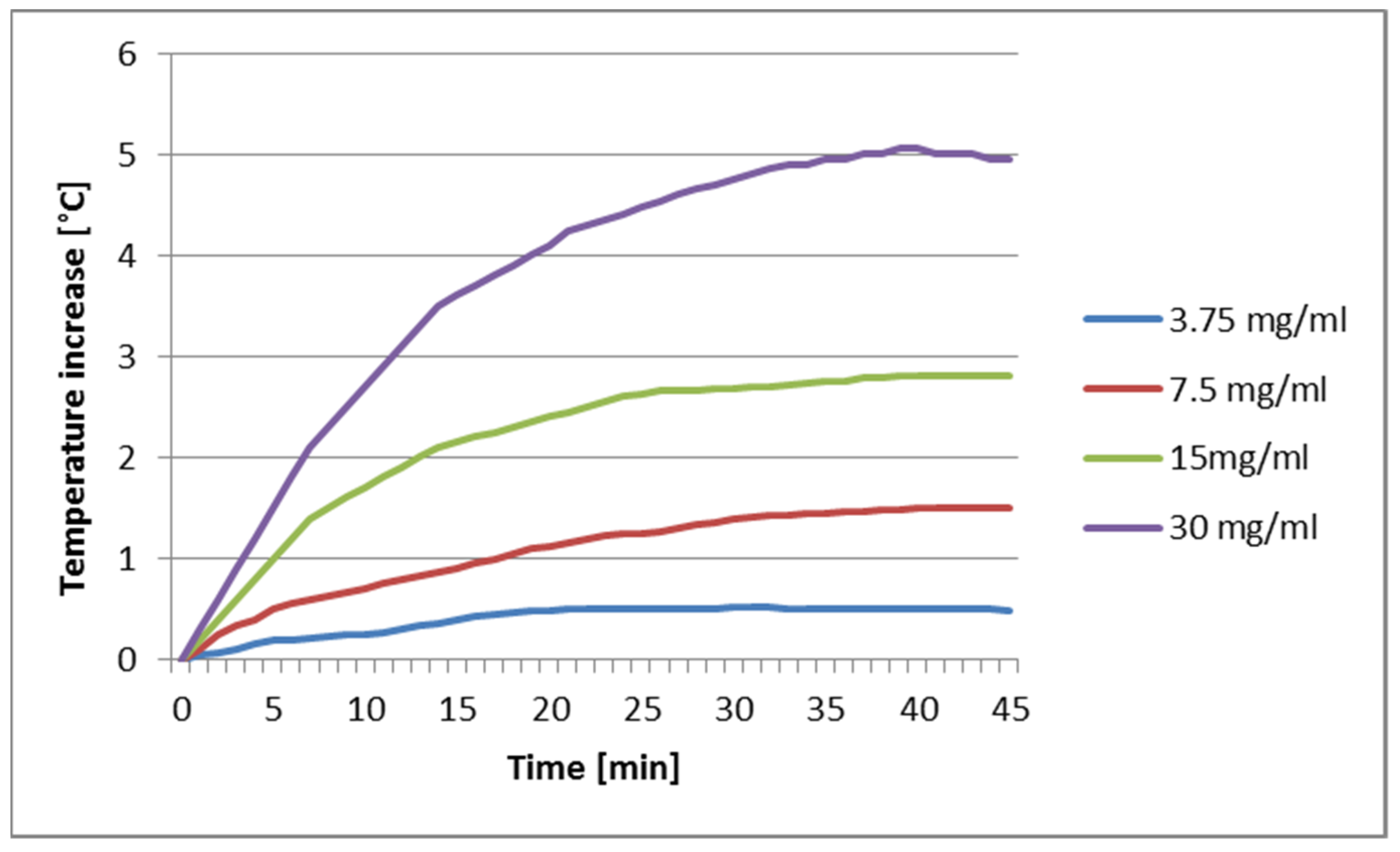 Electronics 11 02099 g004 550