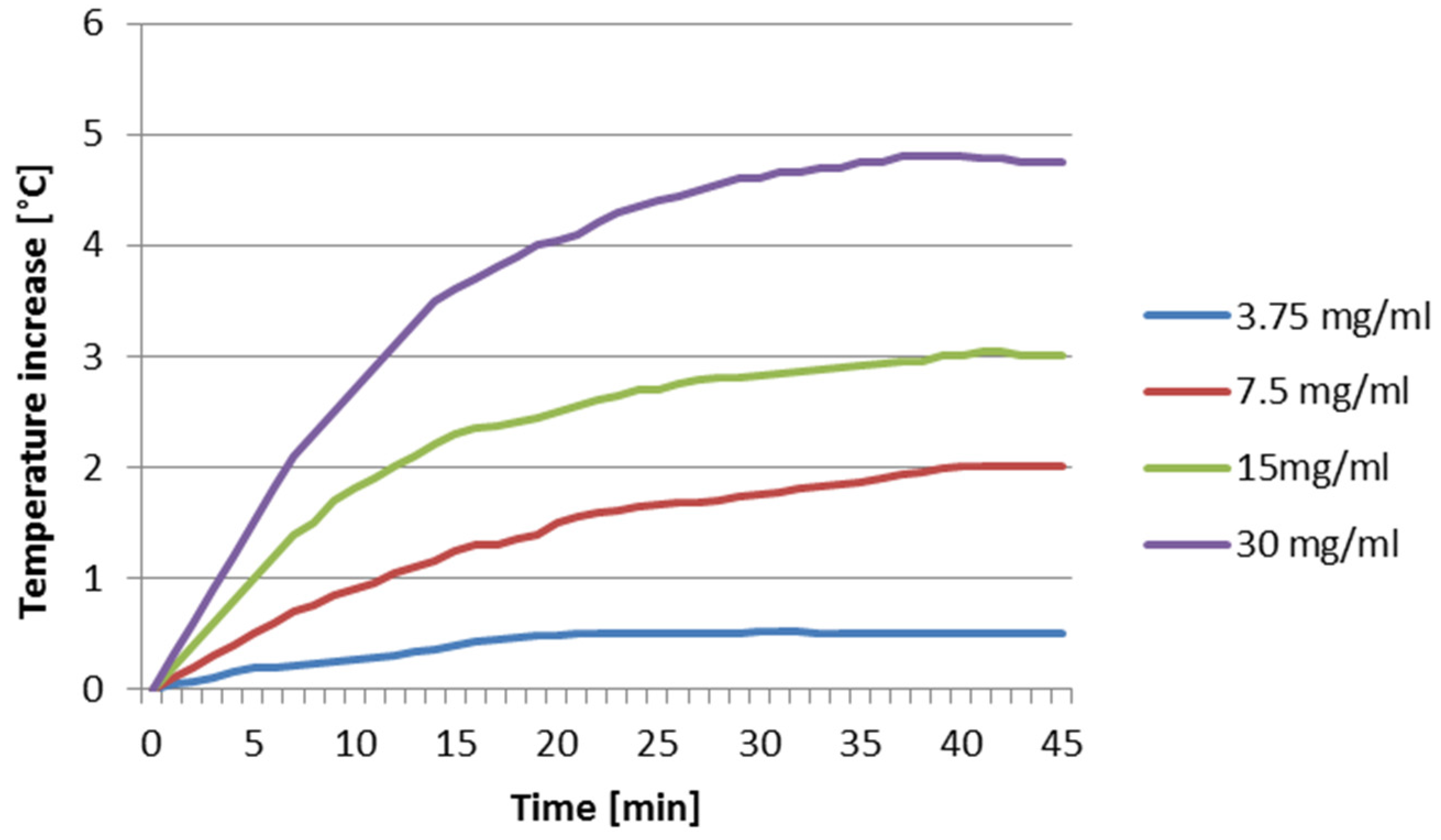 Electronics 11 02099 g005 550
