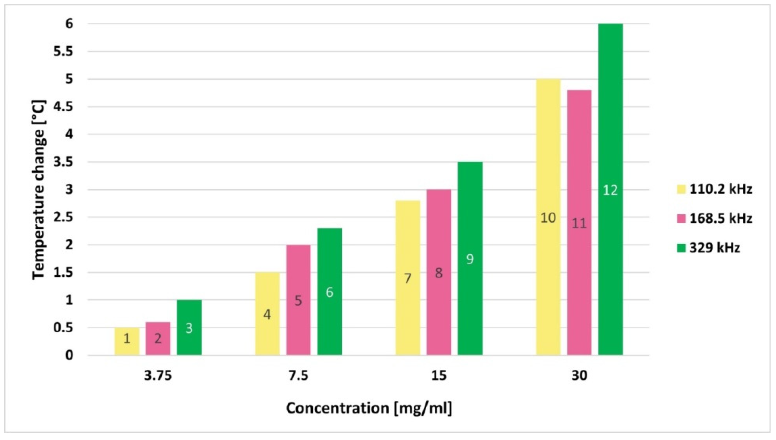 Electronics 11 02099 g007 550