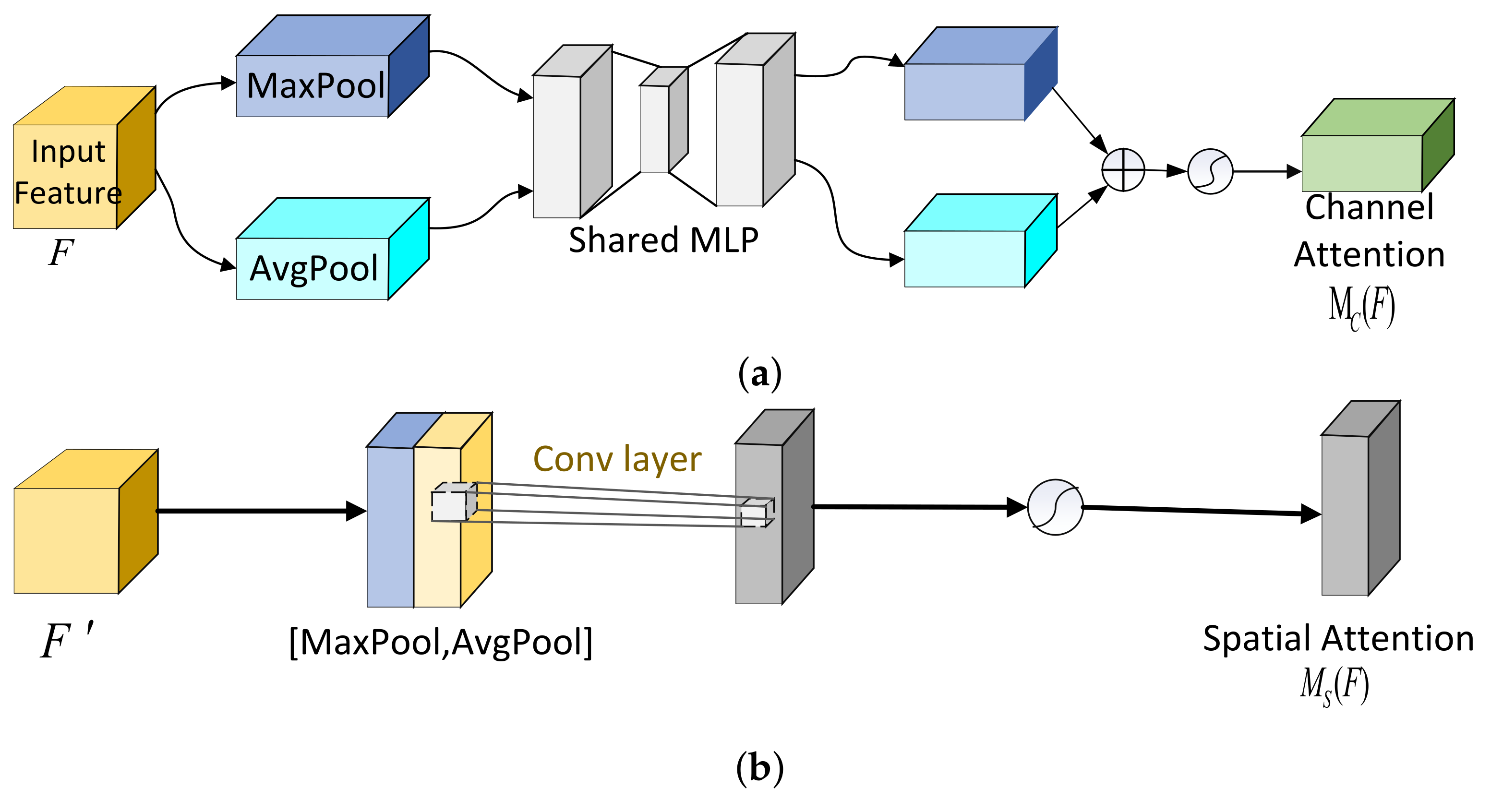 Electronics 11 02100 g004
