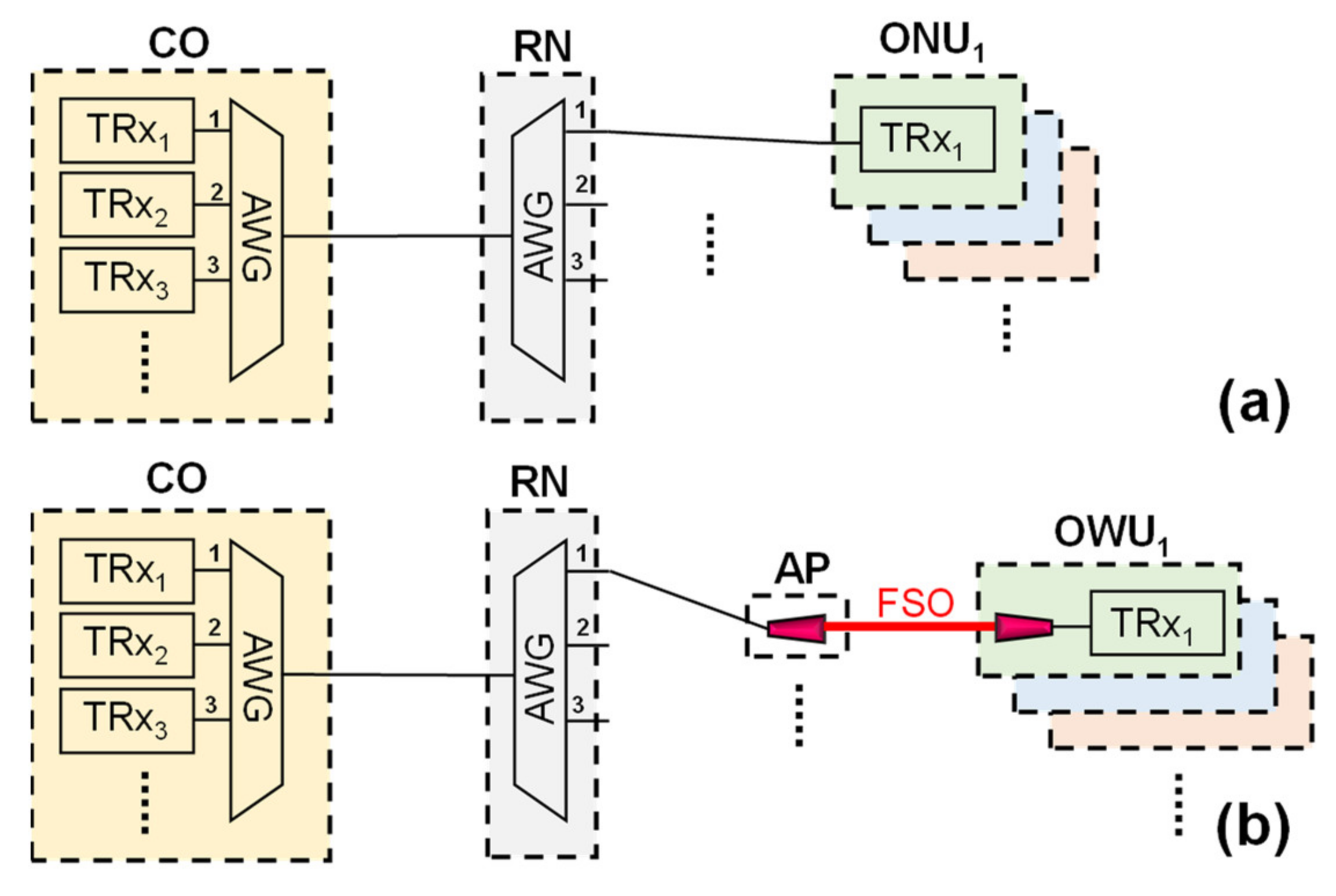 Electronics 11 02101 g001 550