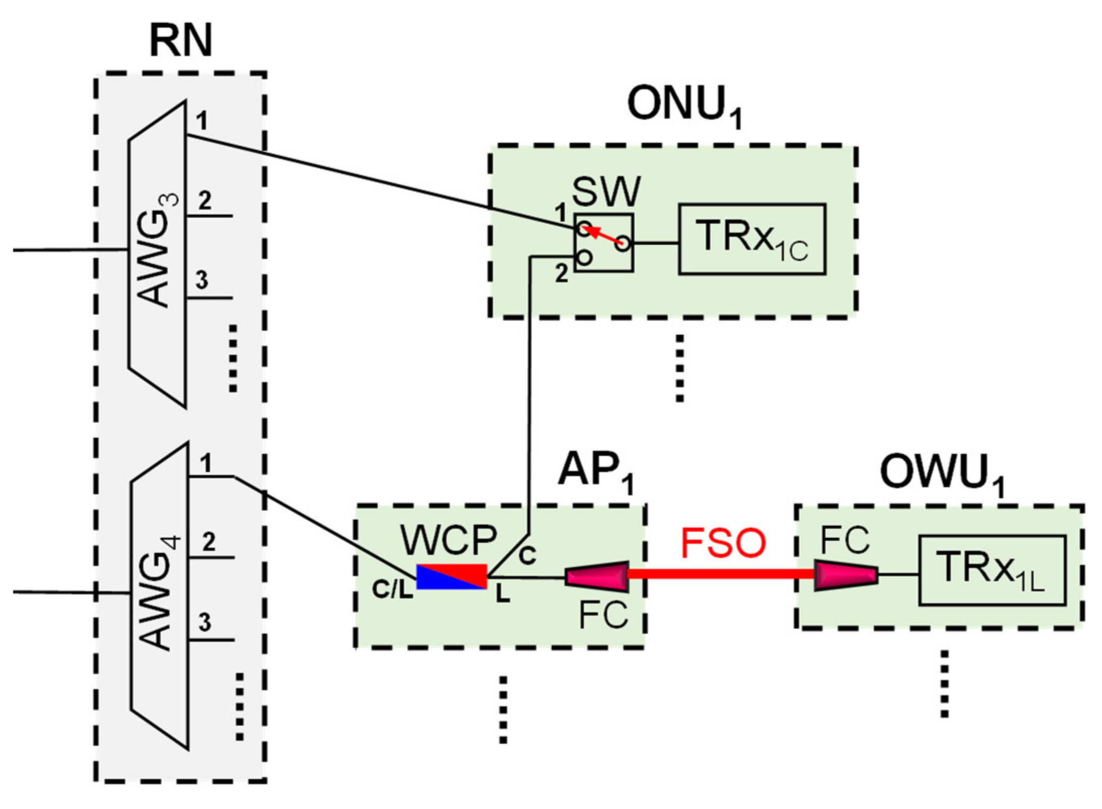 Electronics 11 02101 g004 550