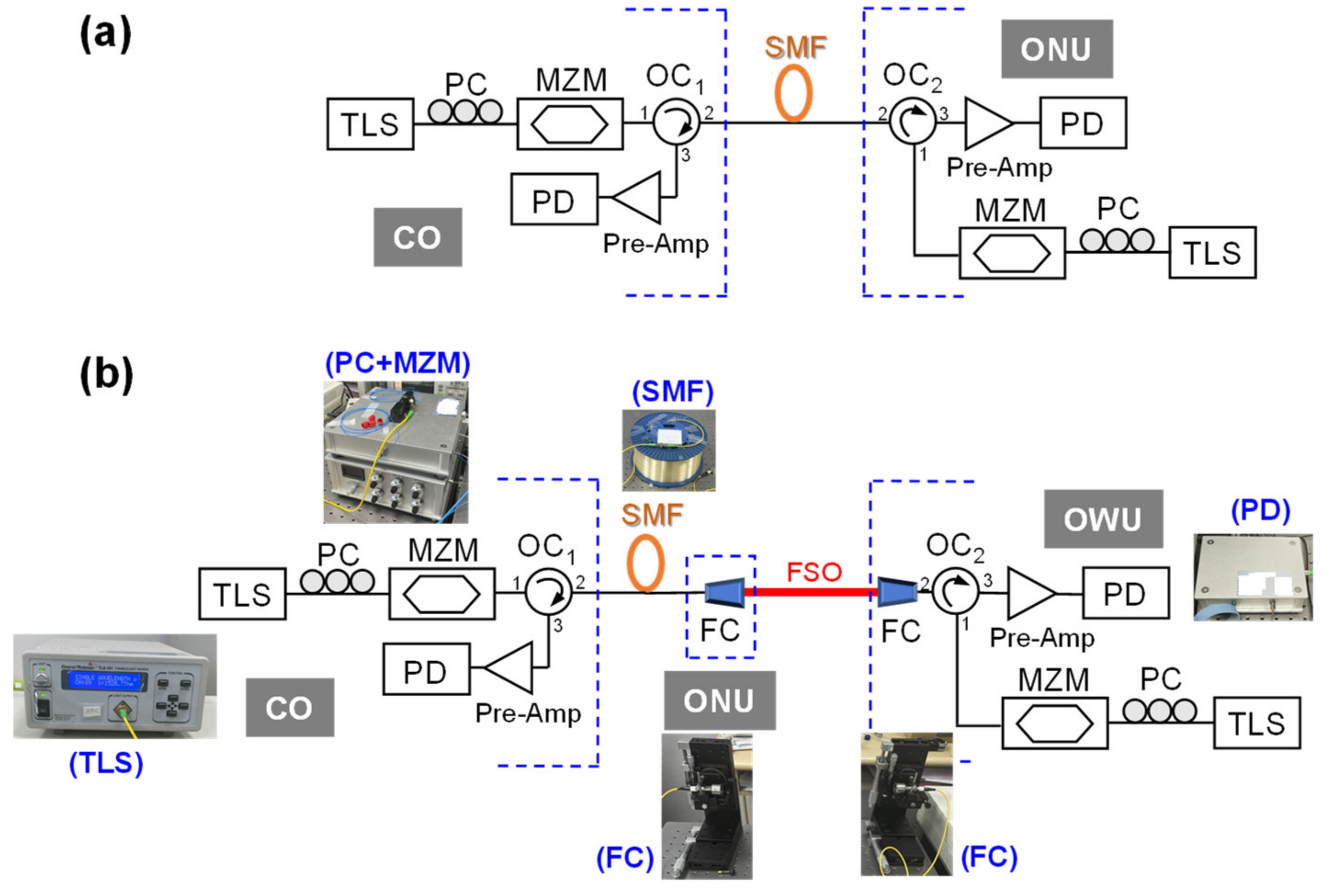 Electronics 11 02101 g005 550