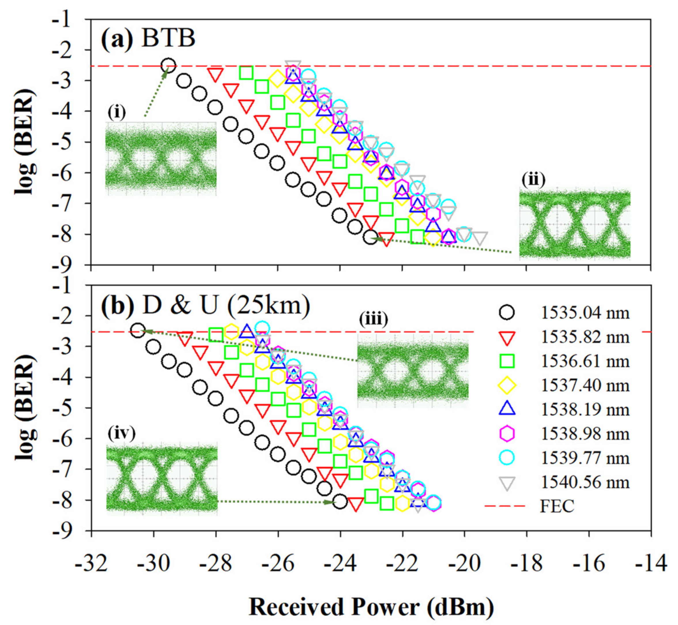 Electronics 11 02101 g006 550