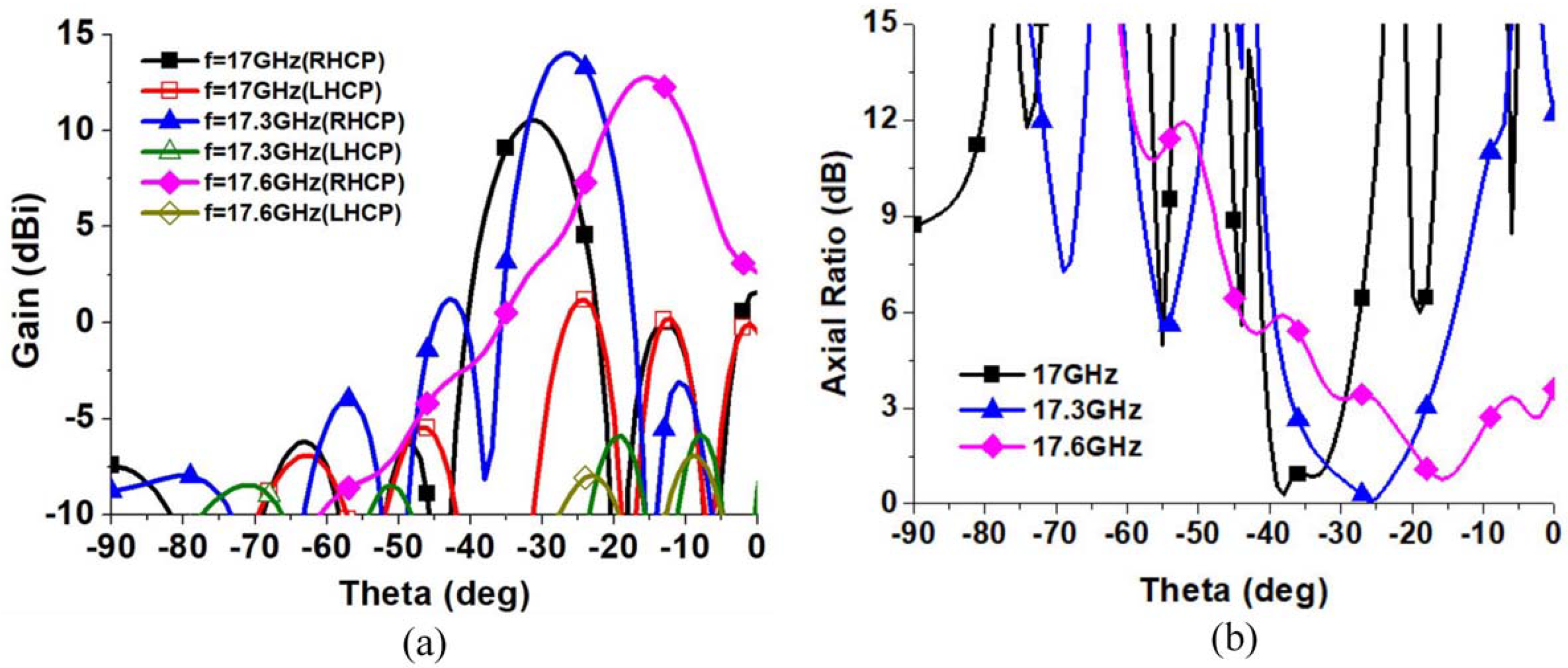 Electronics 11 02103 g012