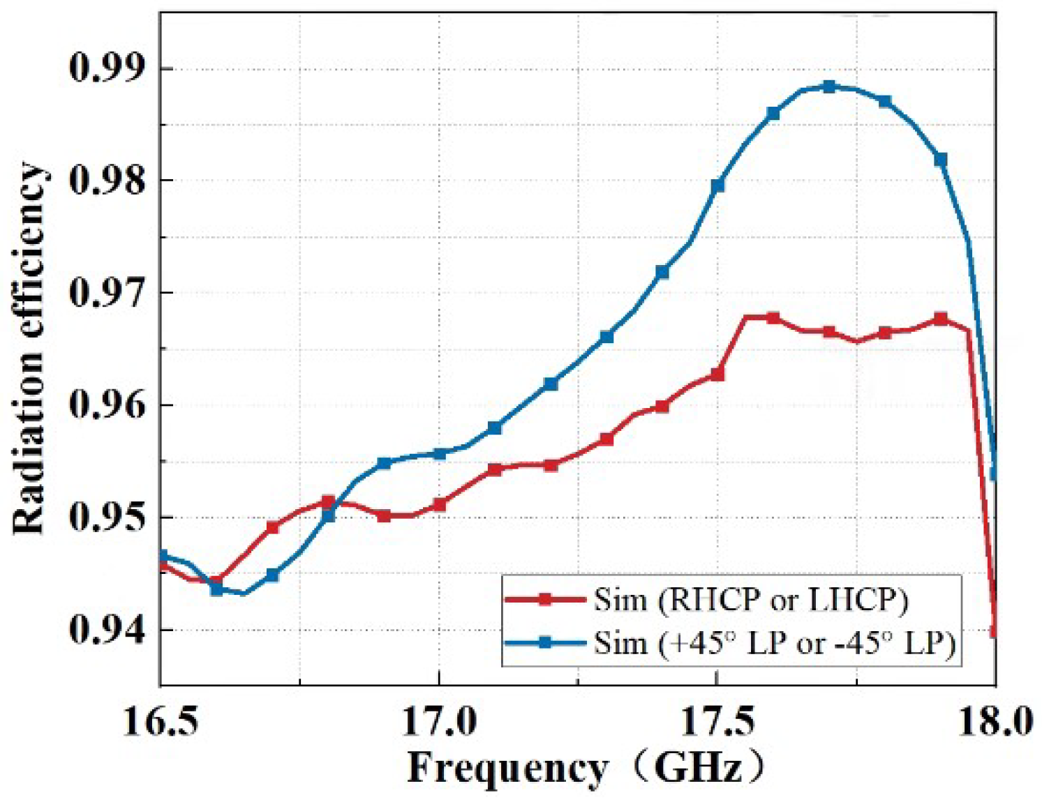 Electronics 11 02103 g013