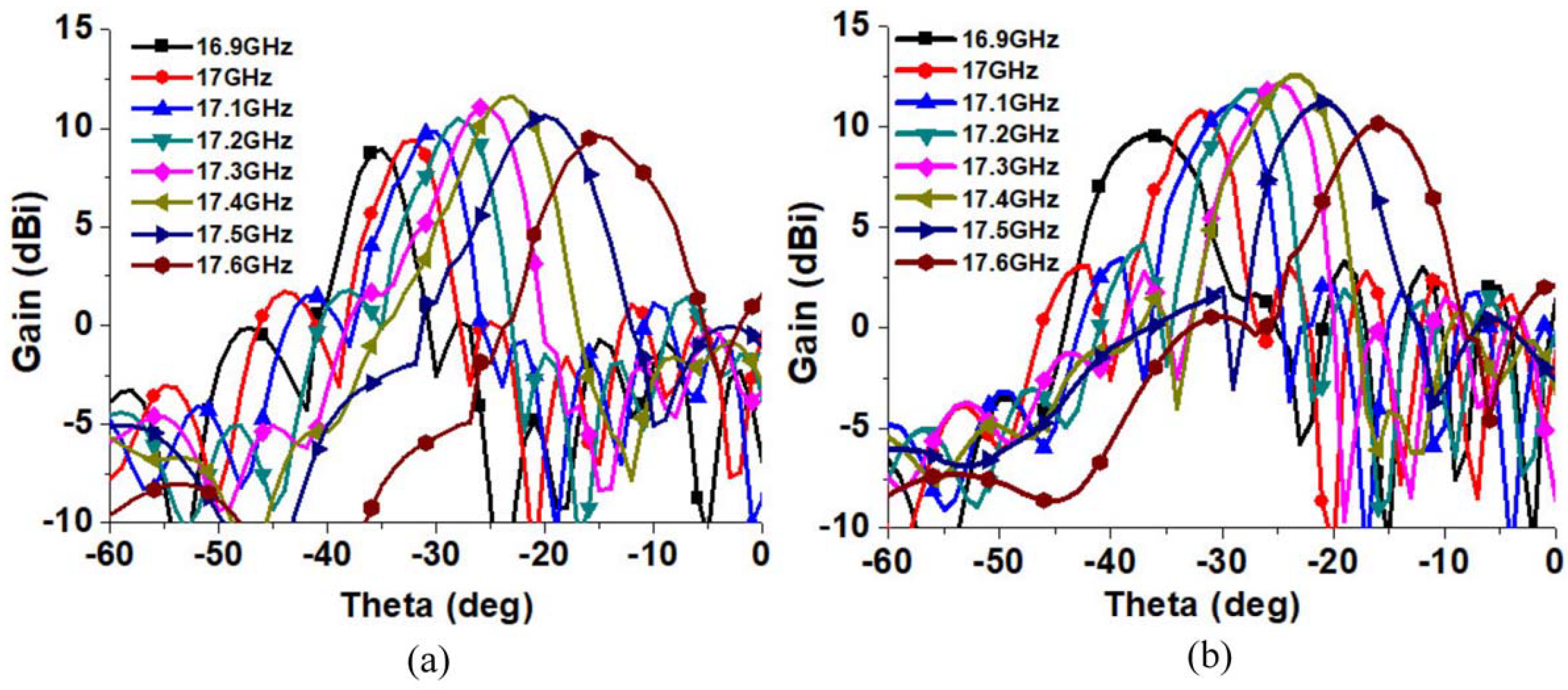 Electronics 11 02103 g017