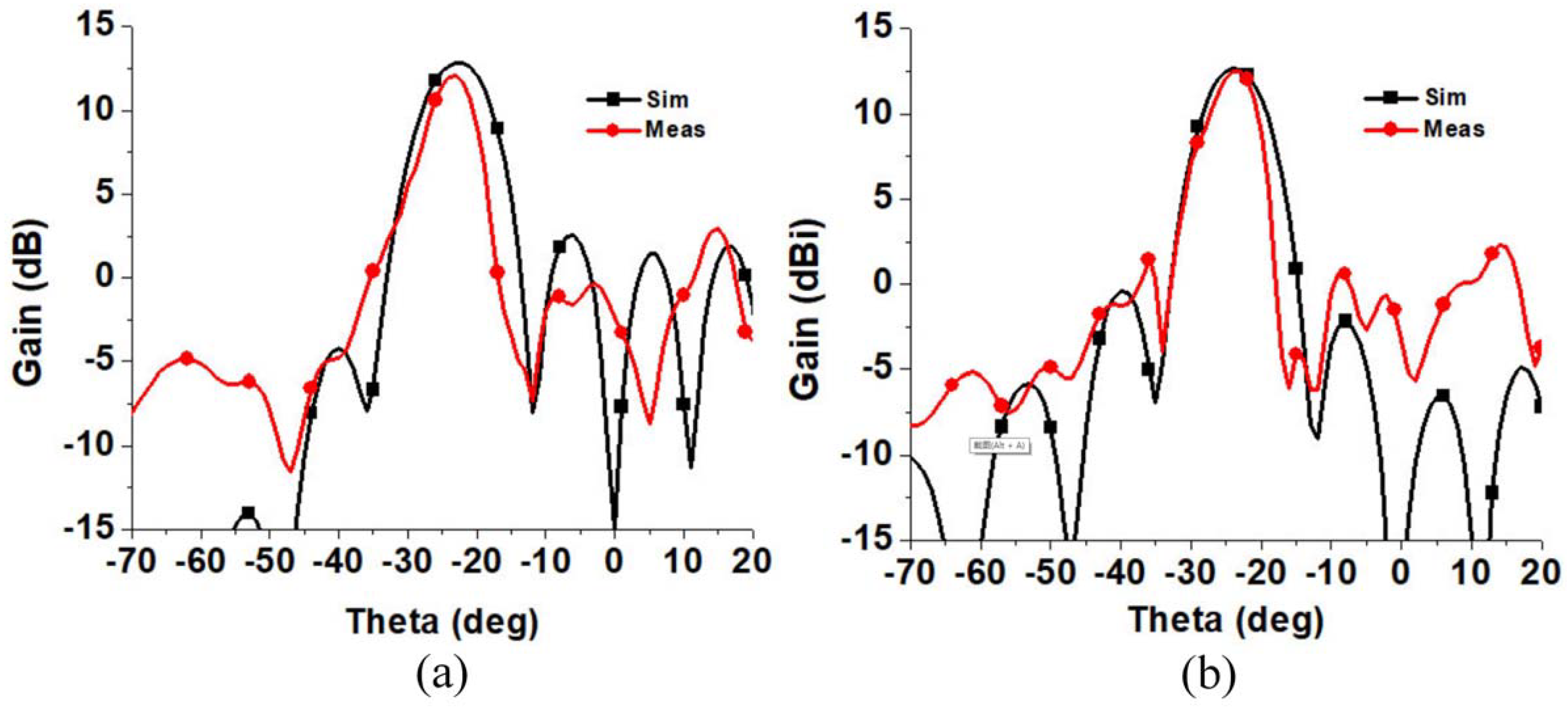 Electronics 11 02103 g020
