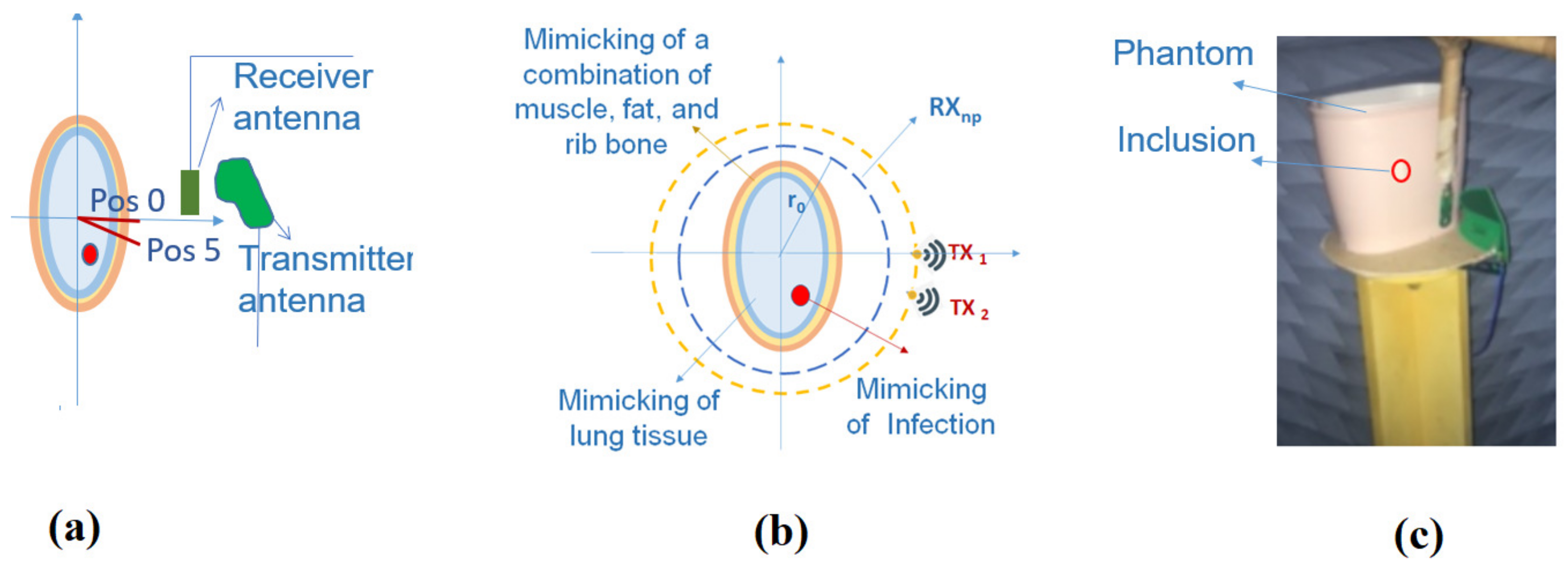 Electronics 11 02105 g002
