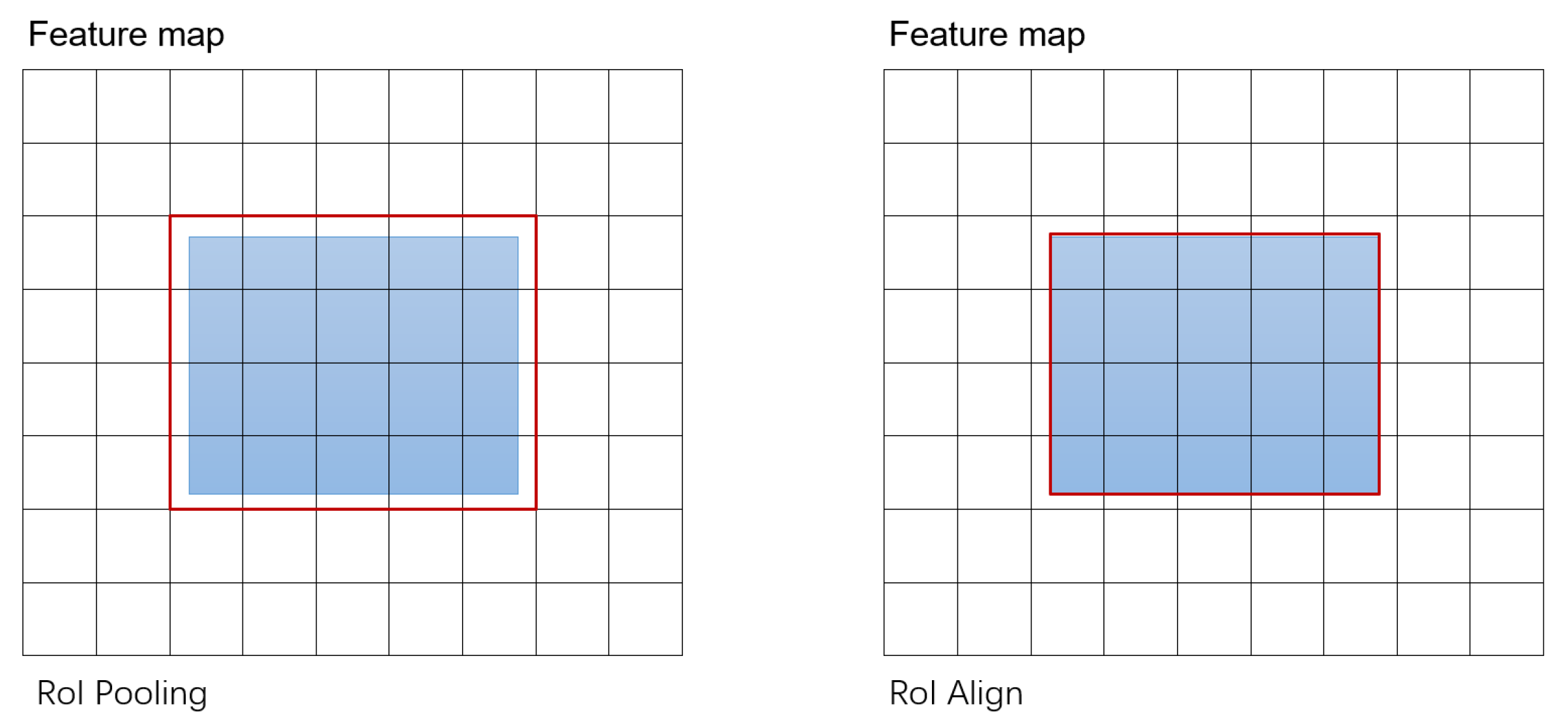 Electronics 11 02106 g003