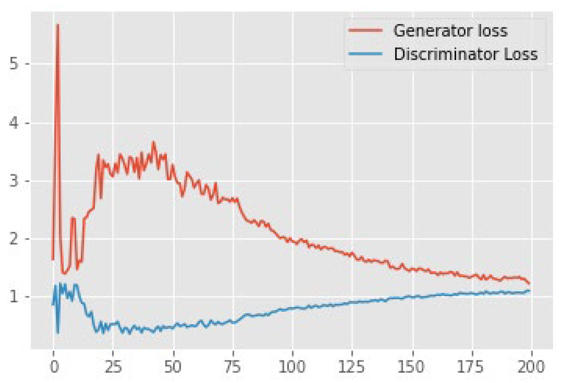 Electronics 11 02106 g005