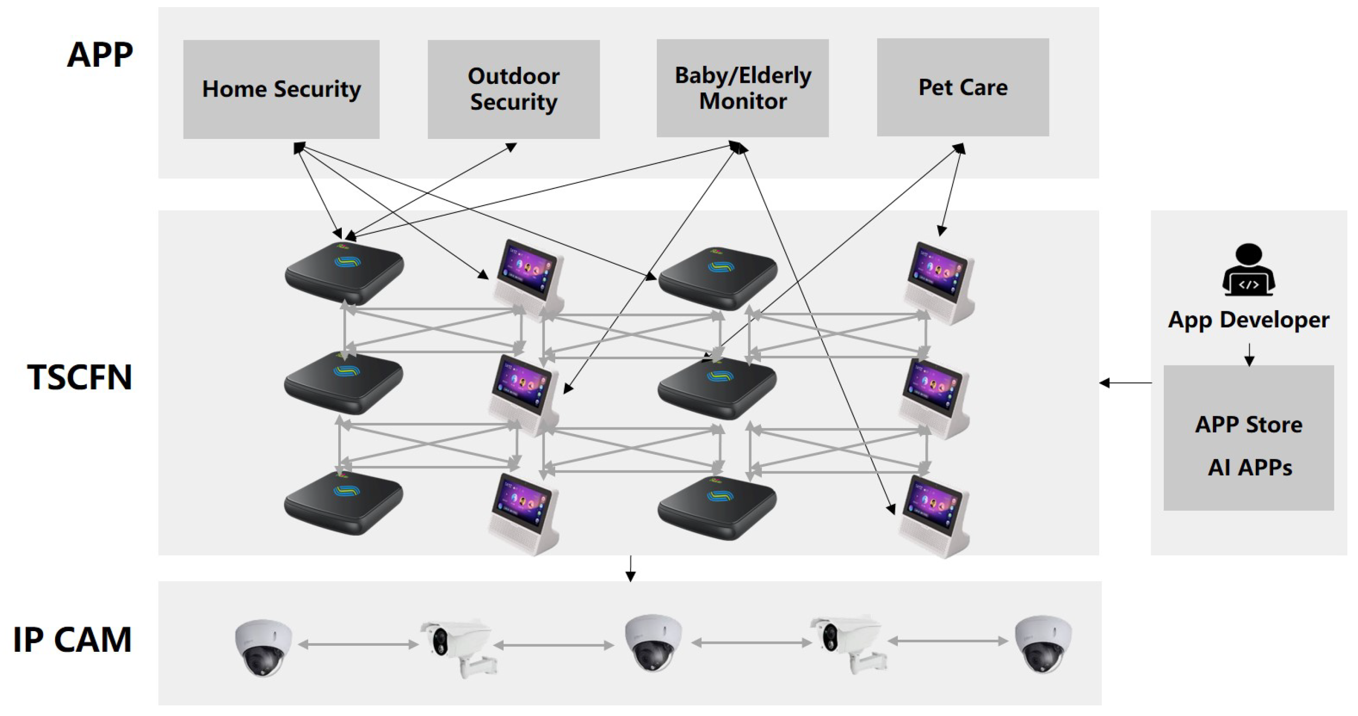 Electronics 11 02108 g006 550