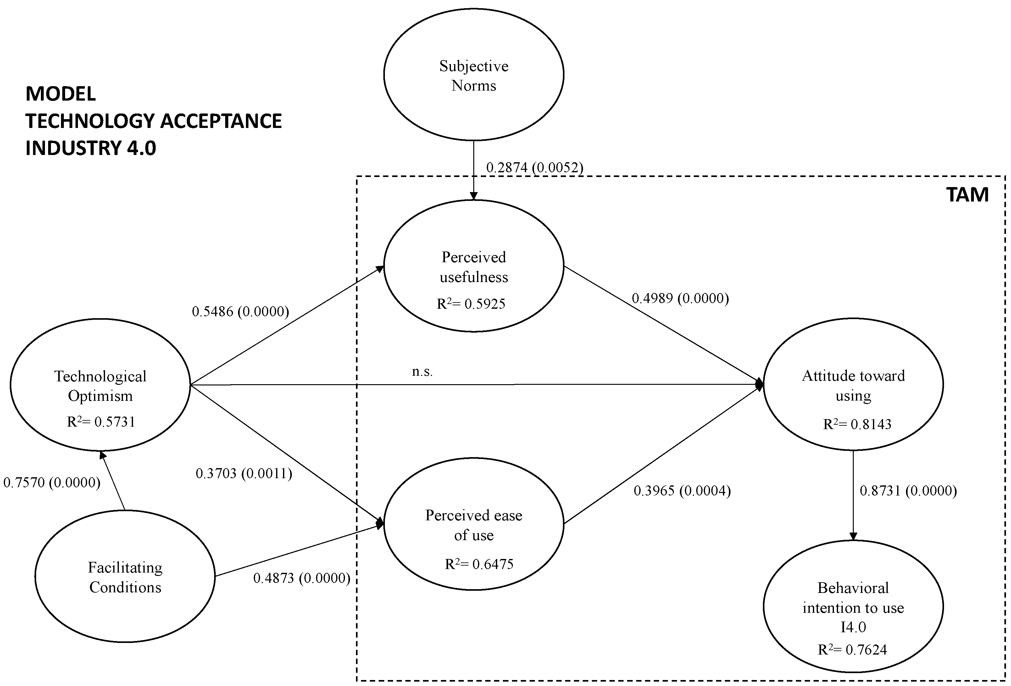 Electronics 11 02109 g002 550