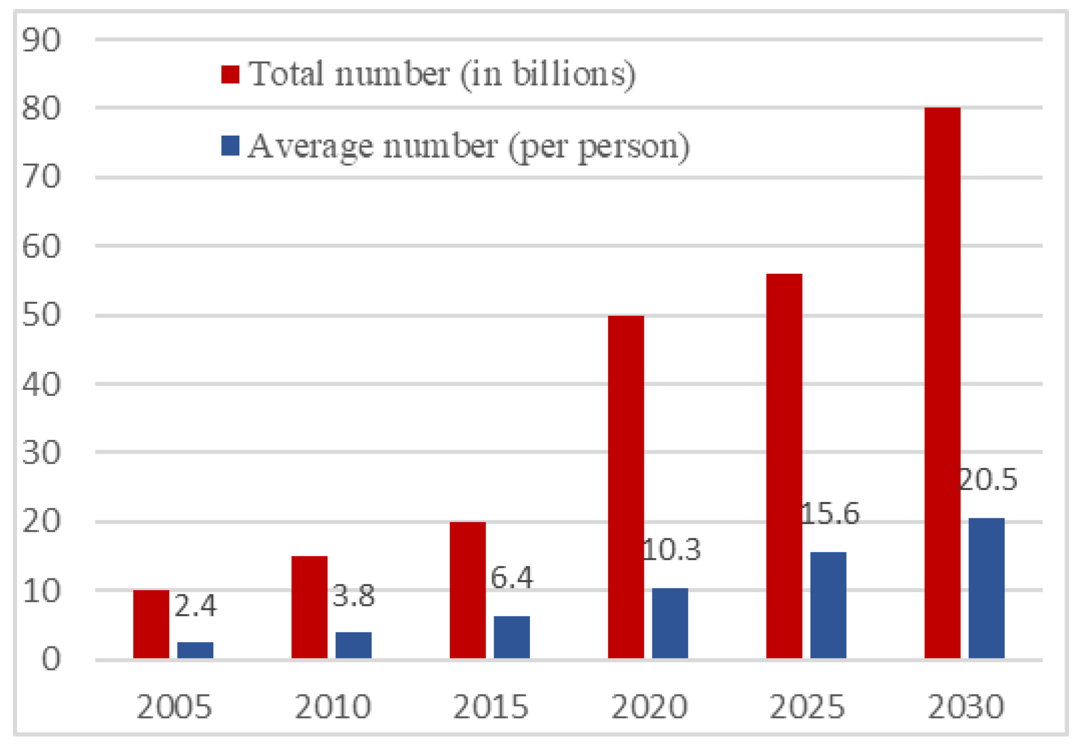Electronics 11 02111 g001 550