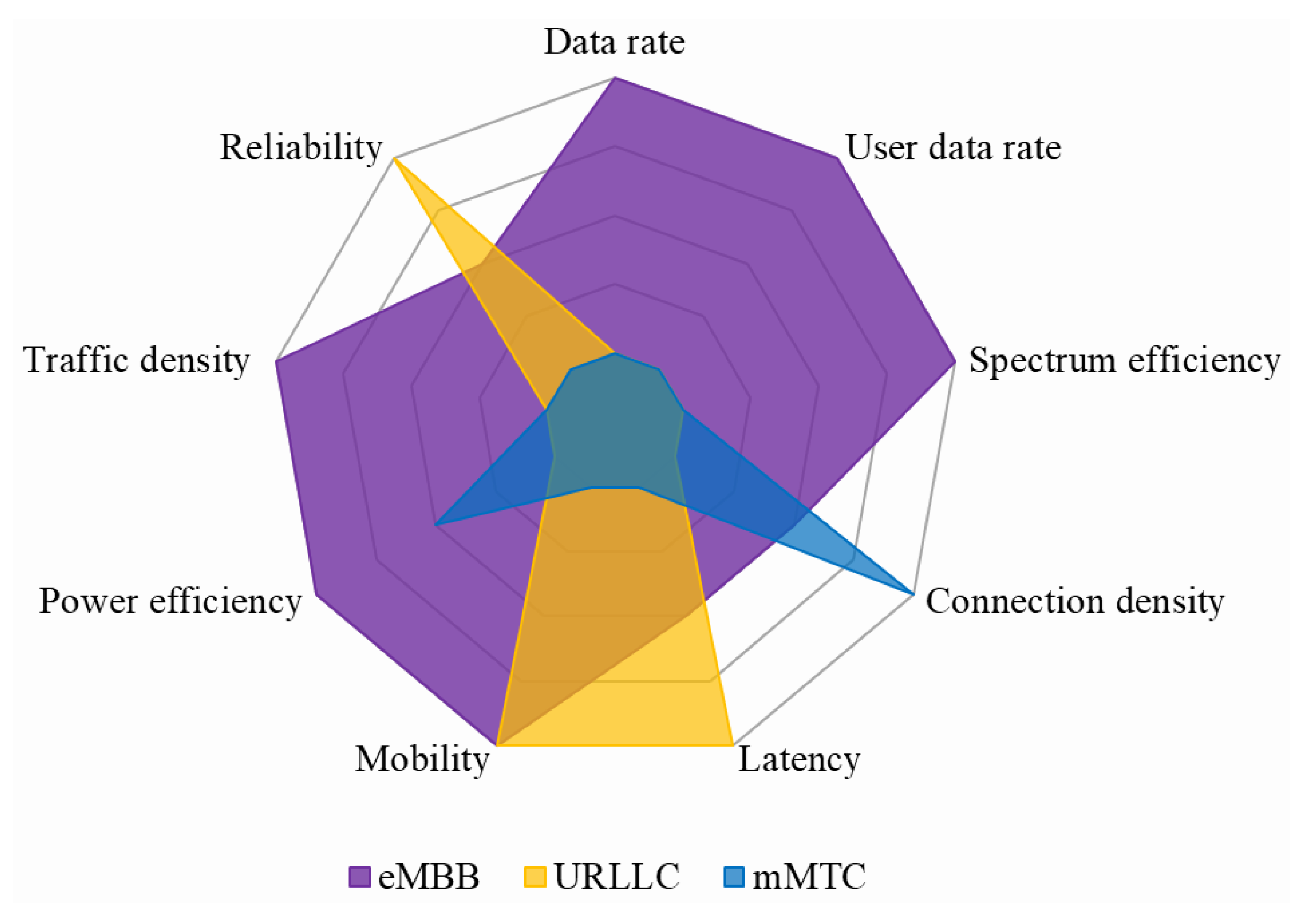 Electronics 11 02111 g002 550