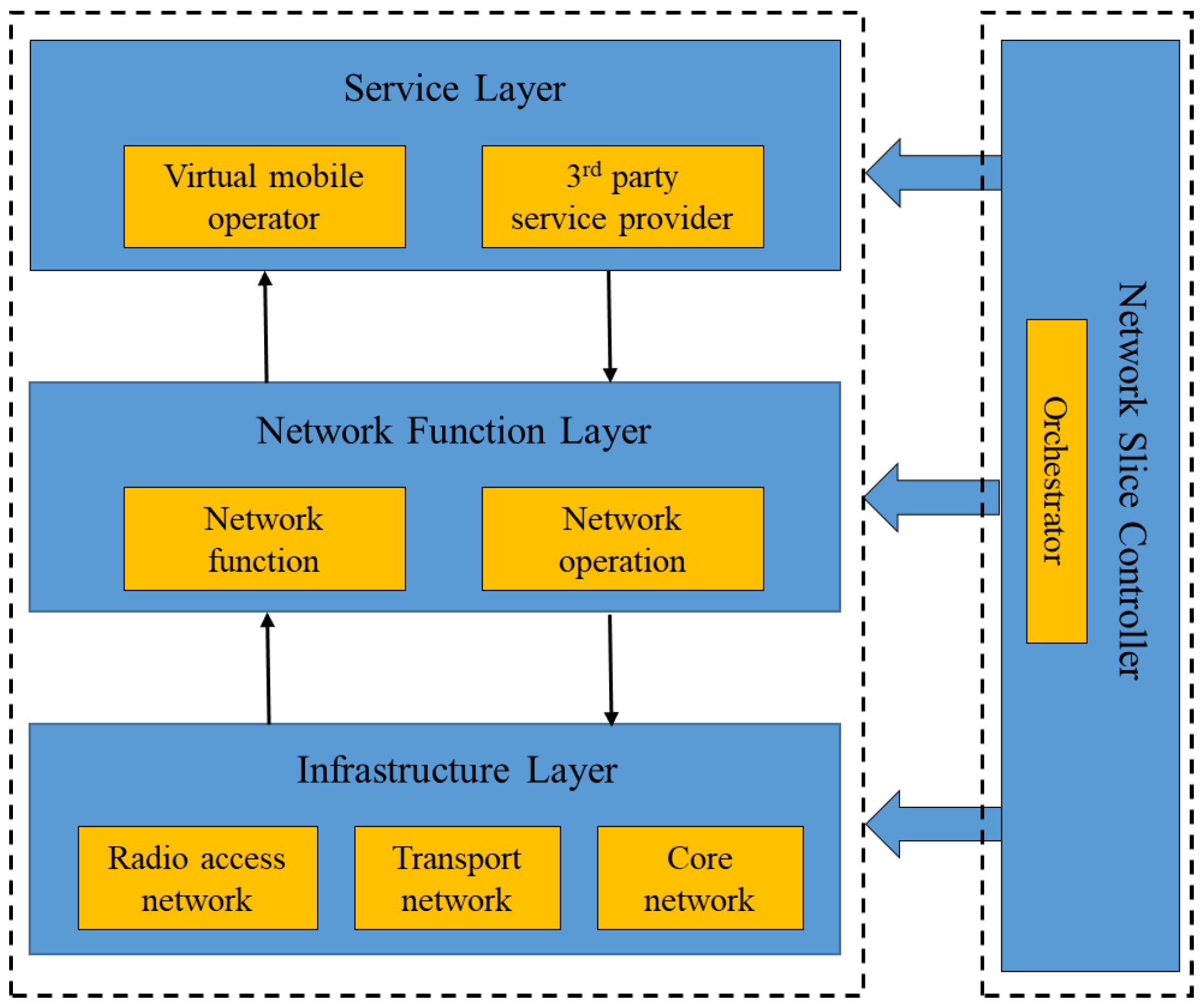 Electronics 11 02111 g003 550