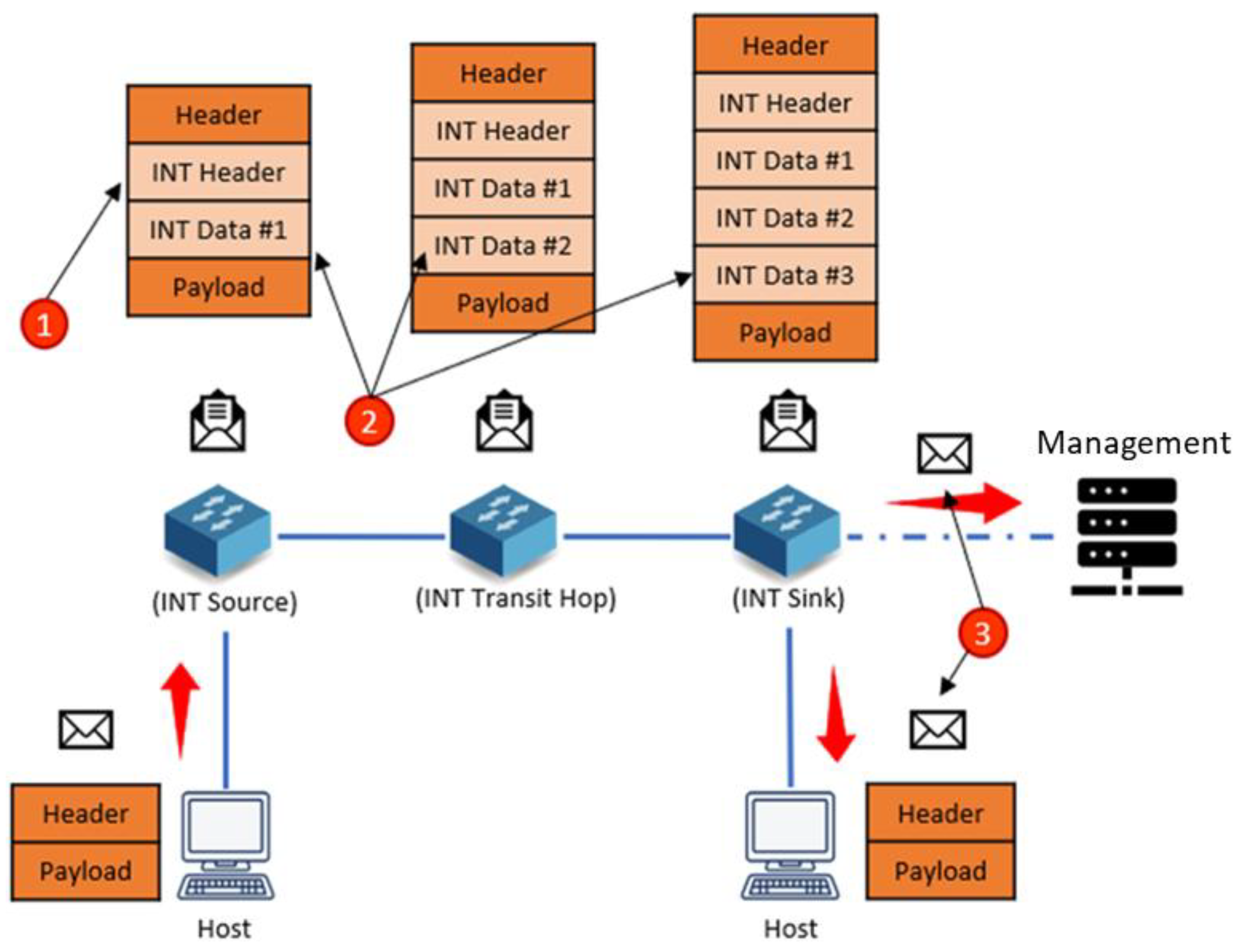 Electronics 11 02111 g006 550