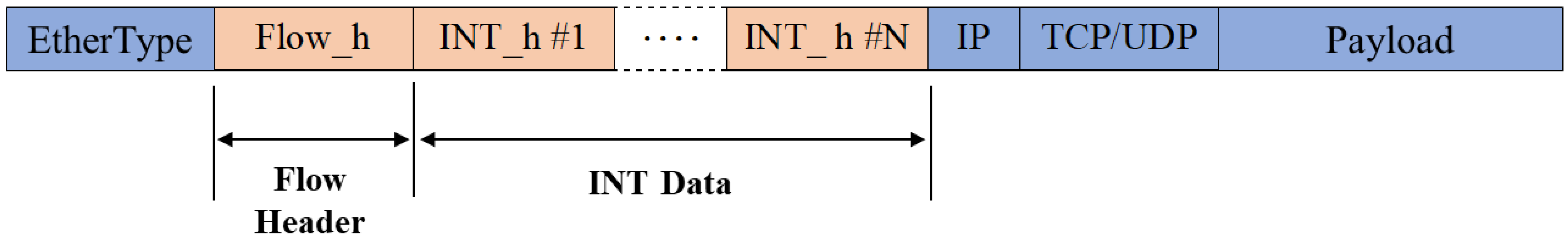 Electronics 11 02111 g007 550