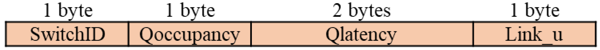 Electronics 11 02111 g009 550