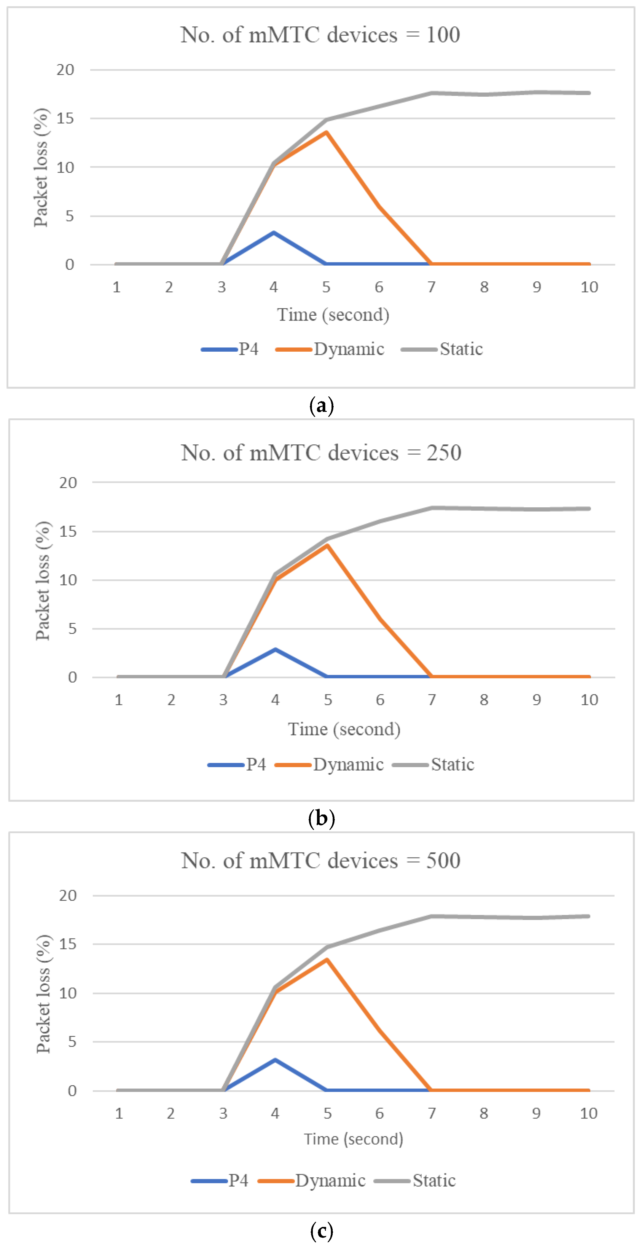 Electronics 11 02111 g011 550