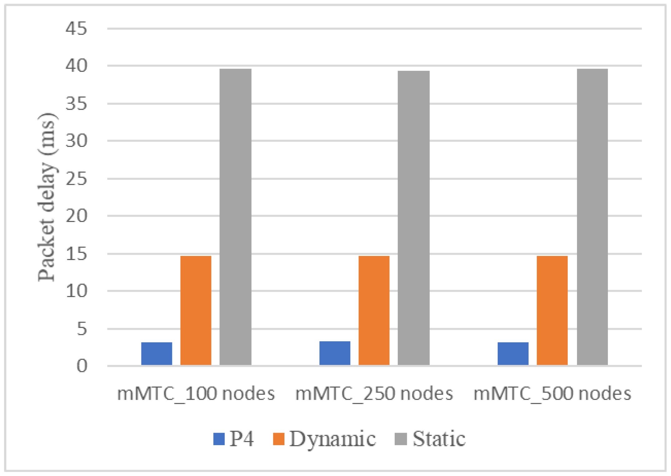 Electronics 11 02111 g013 550