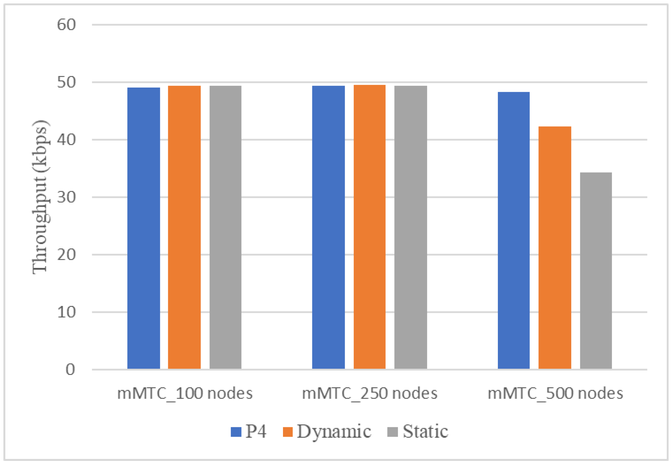 Electronics 11 02111 g015 550
