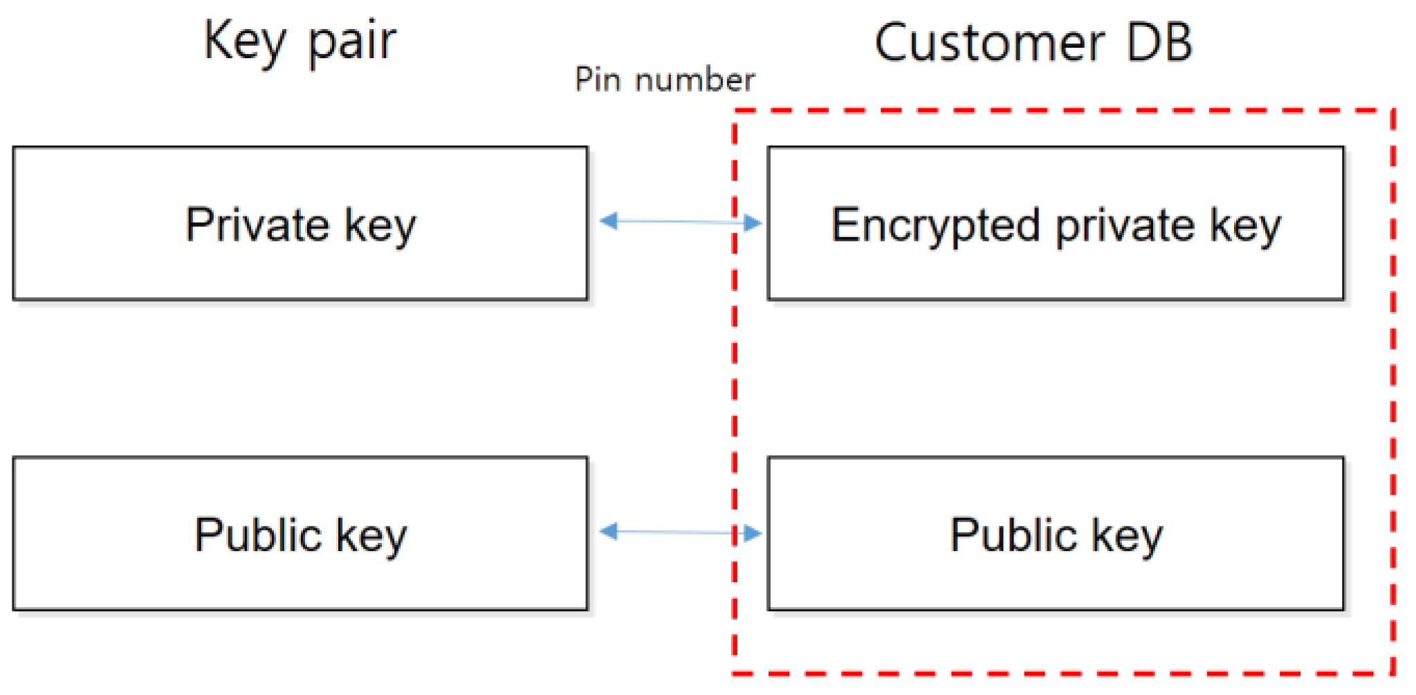 Electronics 11 02112 g005 550
